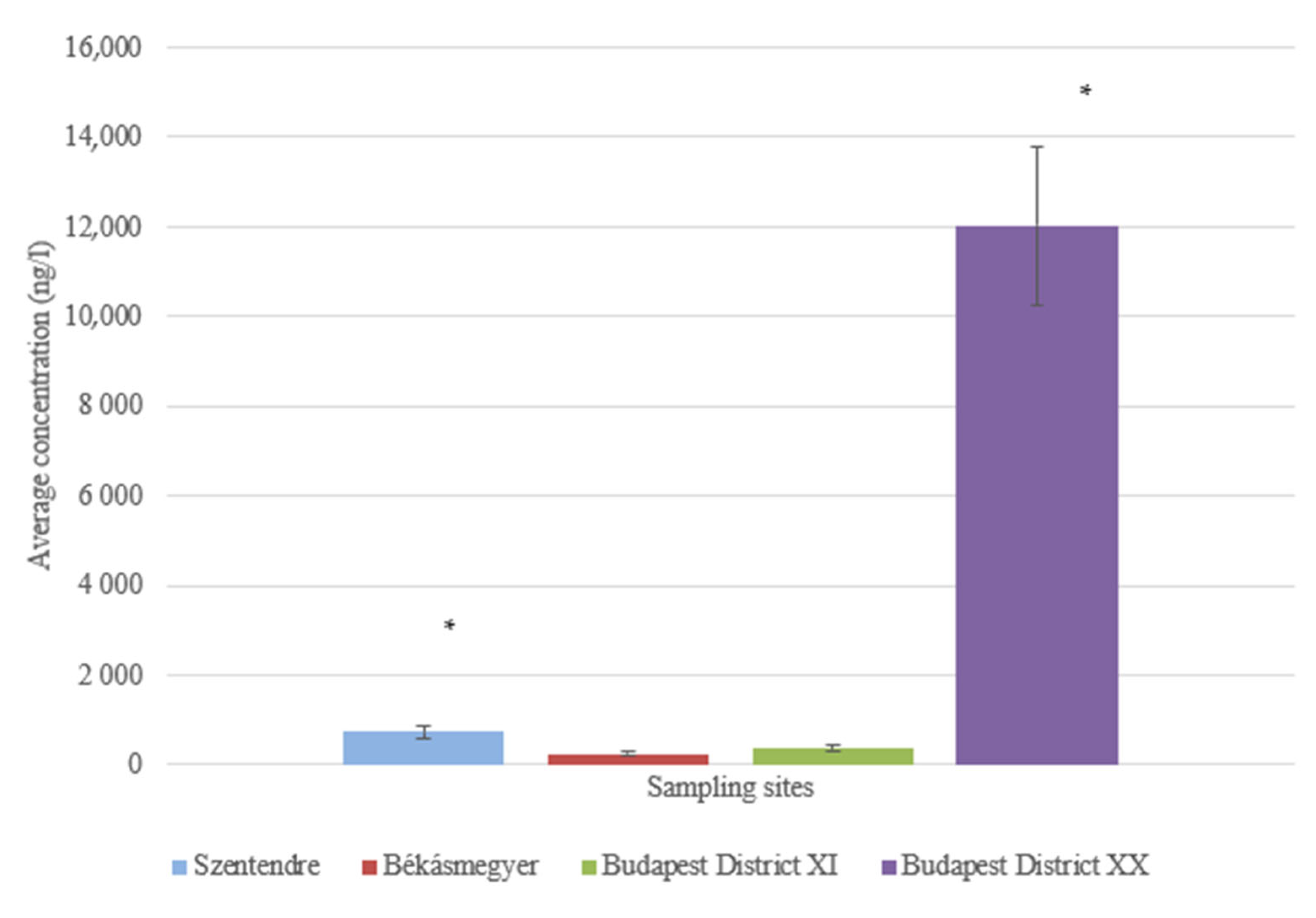 Water 15 01755 g010 Water 15 01755 g010