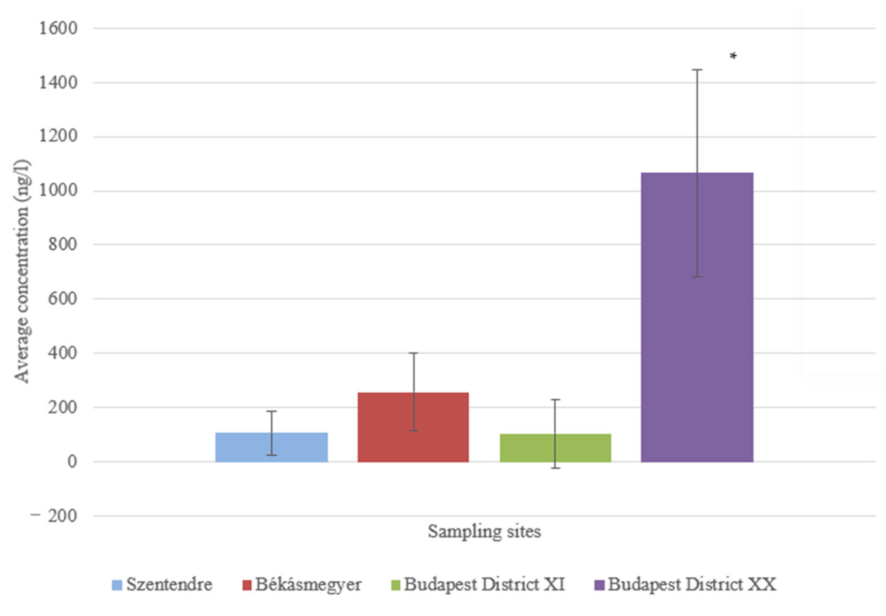 Water 15 01755 g011 Water 15 01755 g011