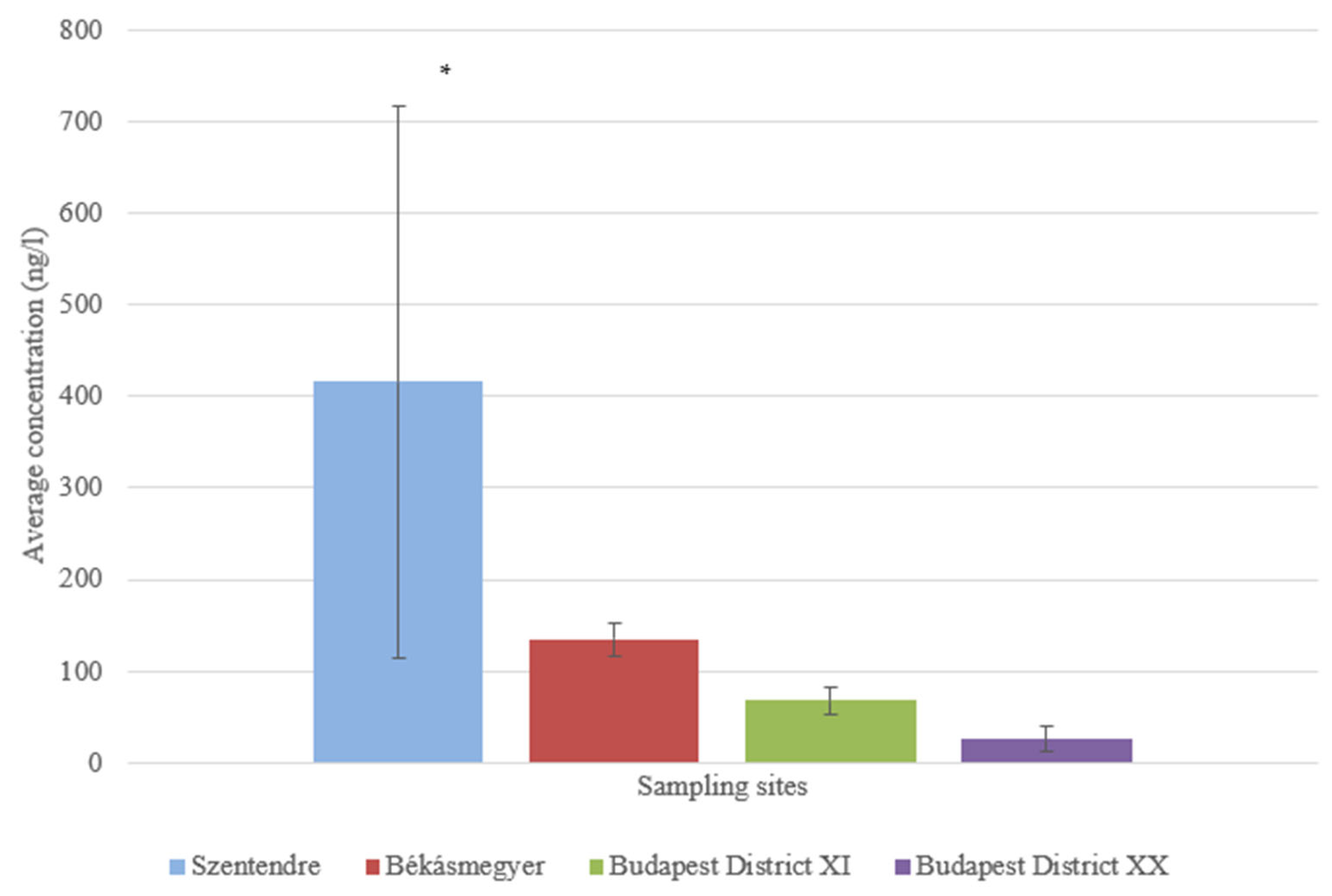 Water 15 01755 g012 Water 15 01755 g012