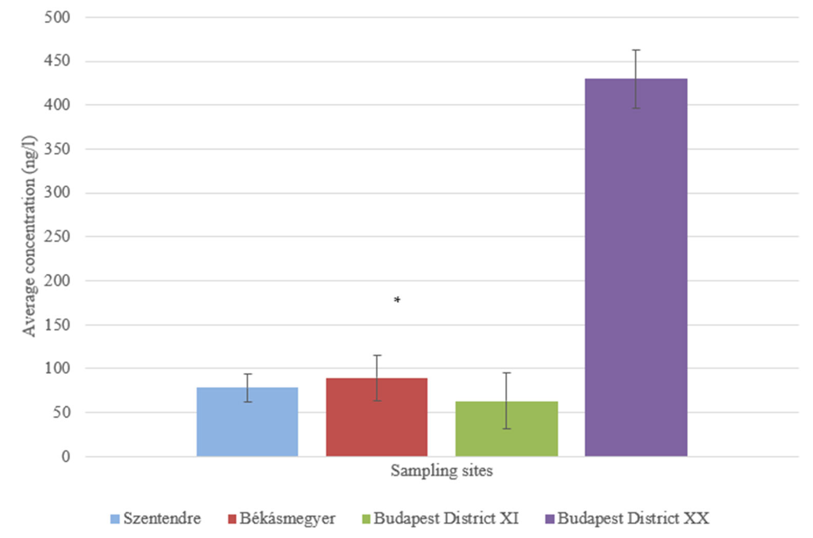Water 15 01755 g013 Water 15 01755 g013