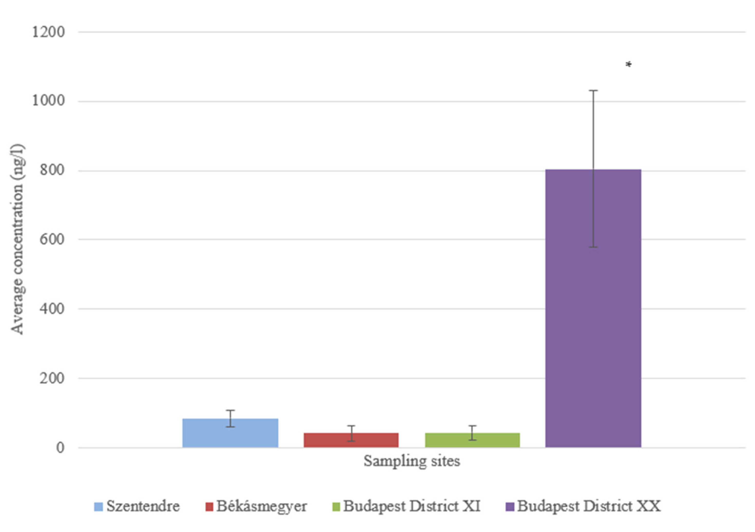 Water 15 01755 g014 Water 15 01755 g014
