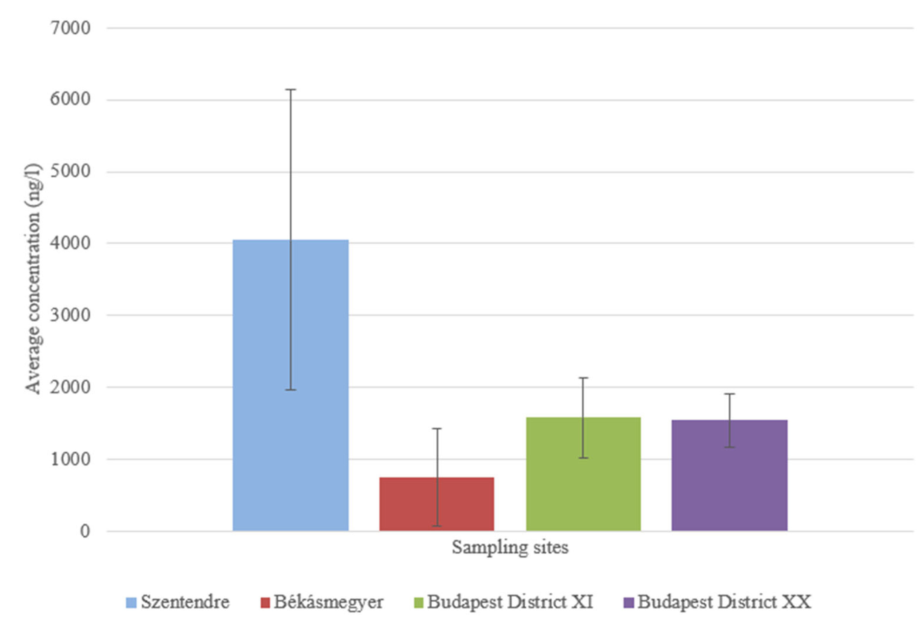 Water 15 01755 g015 Water 15 01755 g015