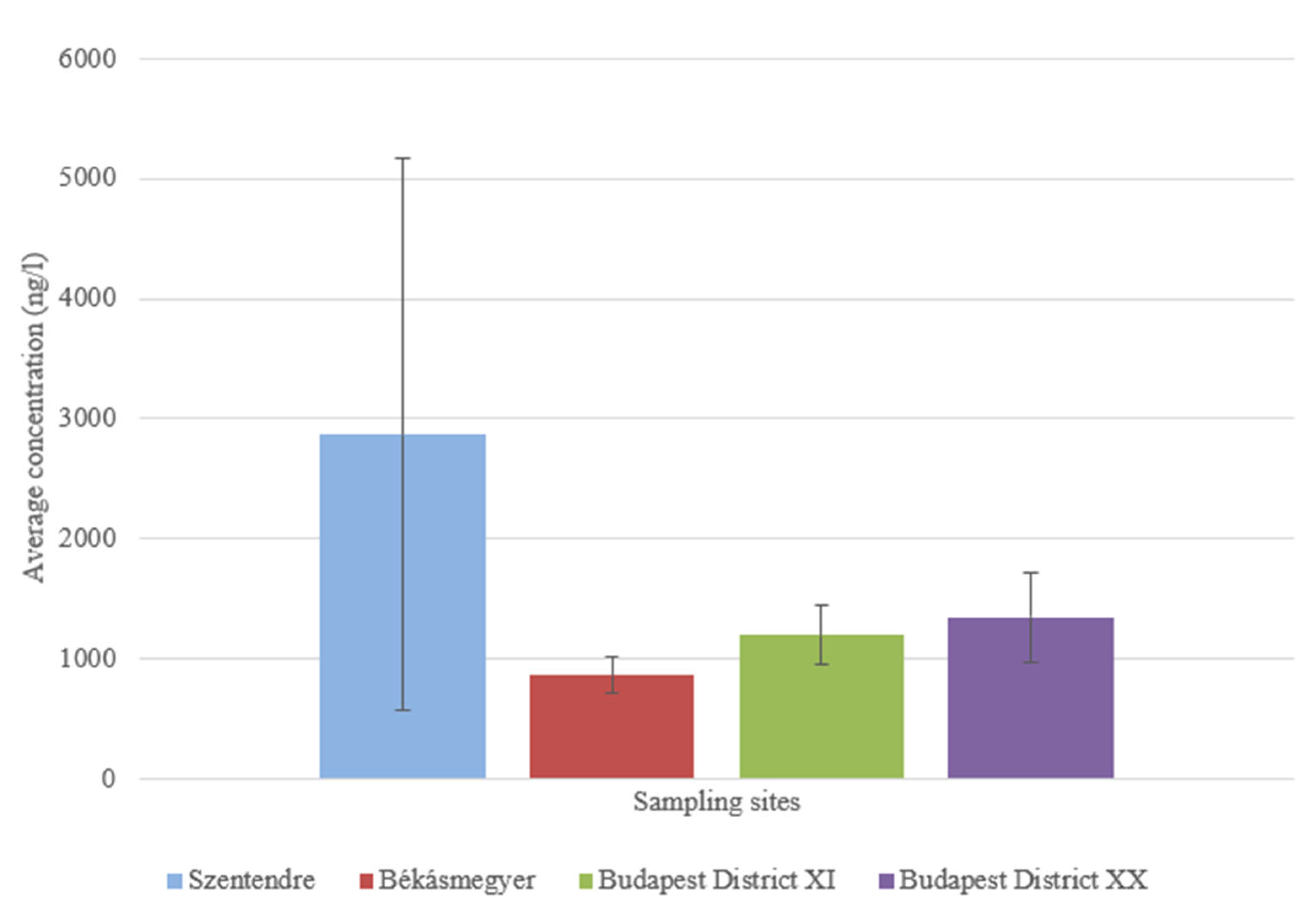 Water 15 01755 g016 Water 15 01755 g016
