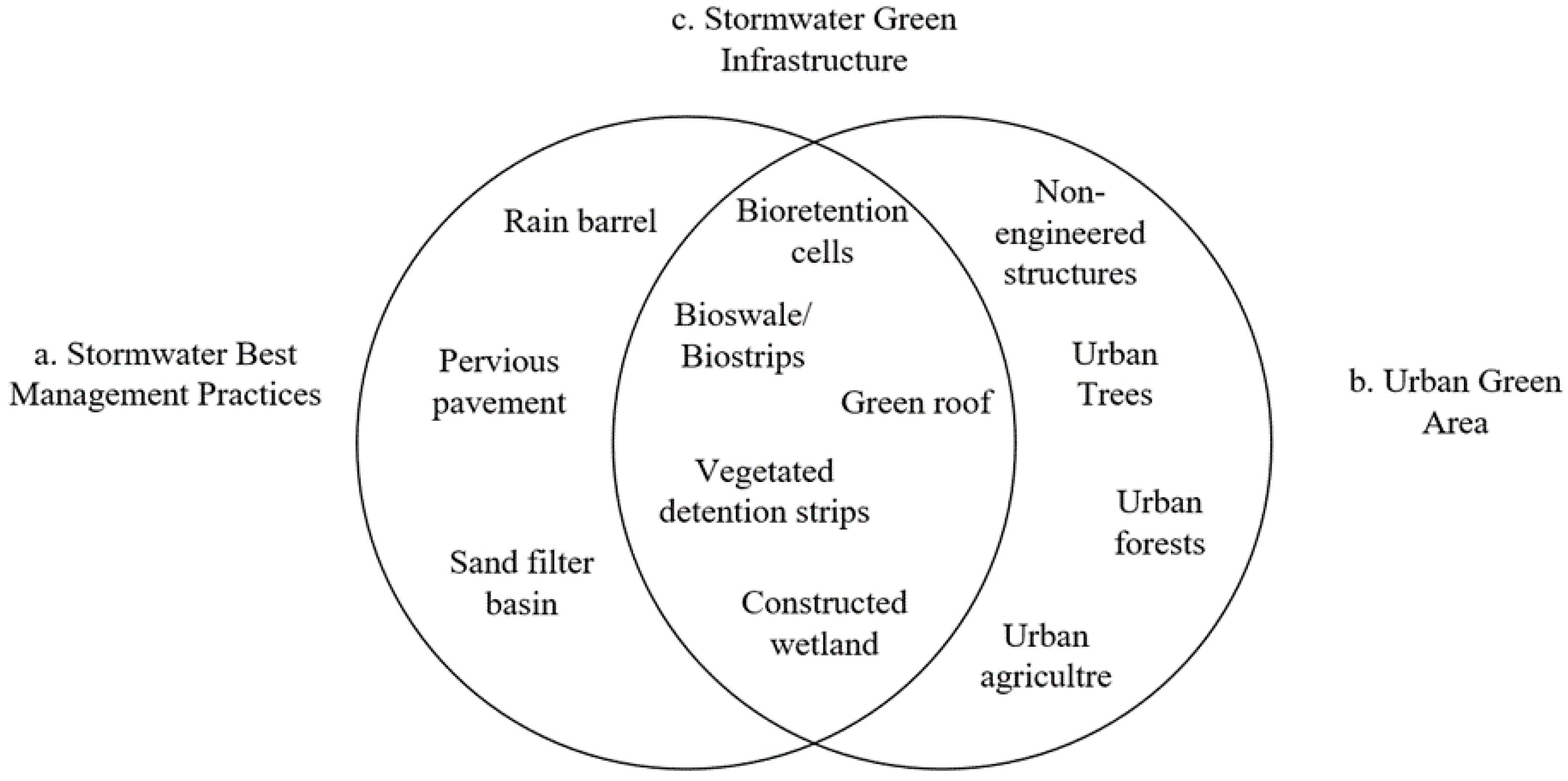 Water 15 01786 g001 Water 15 01786 g001