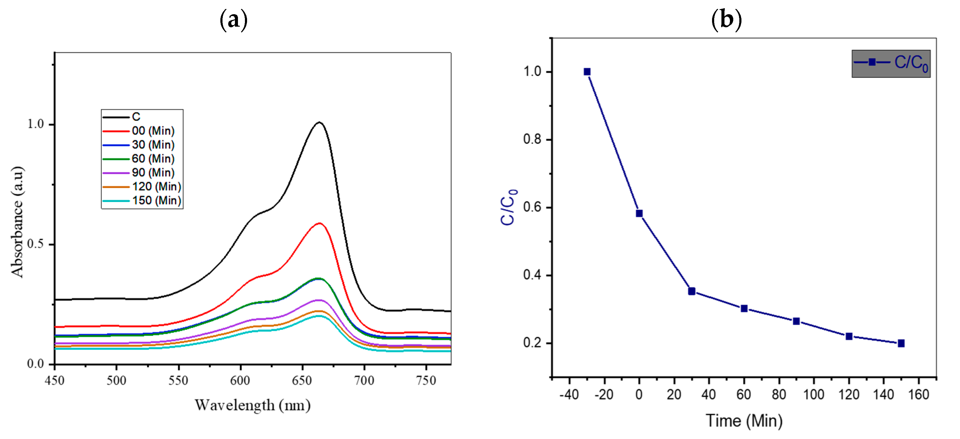 Water 15 01788 g009a