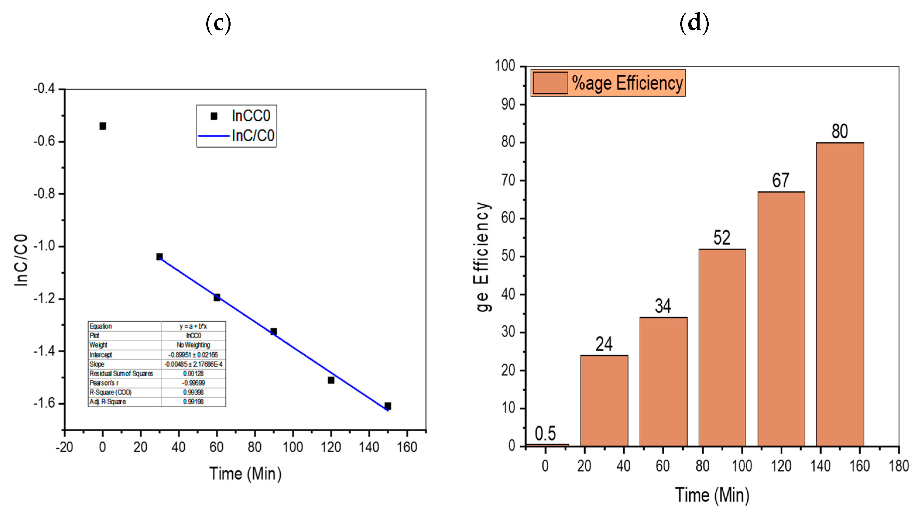 Water 15 01788 g009b