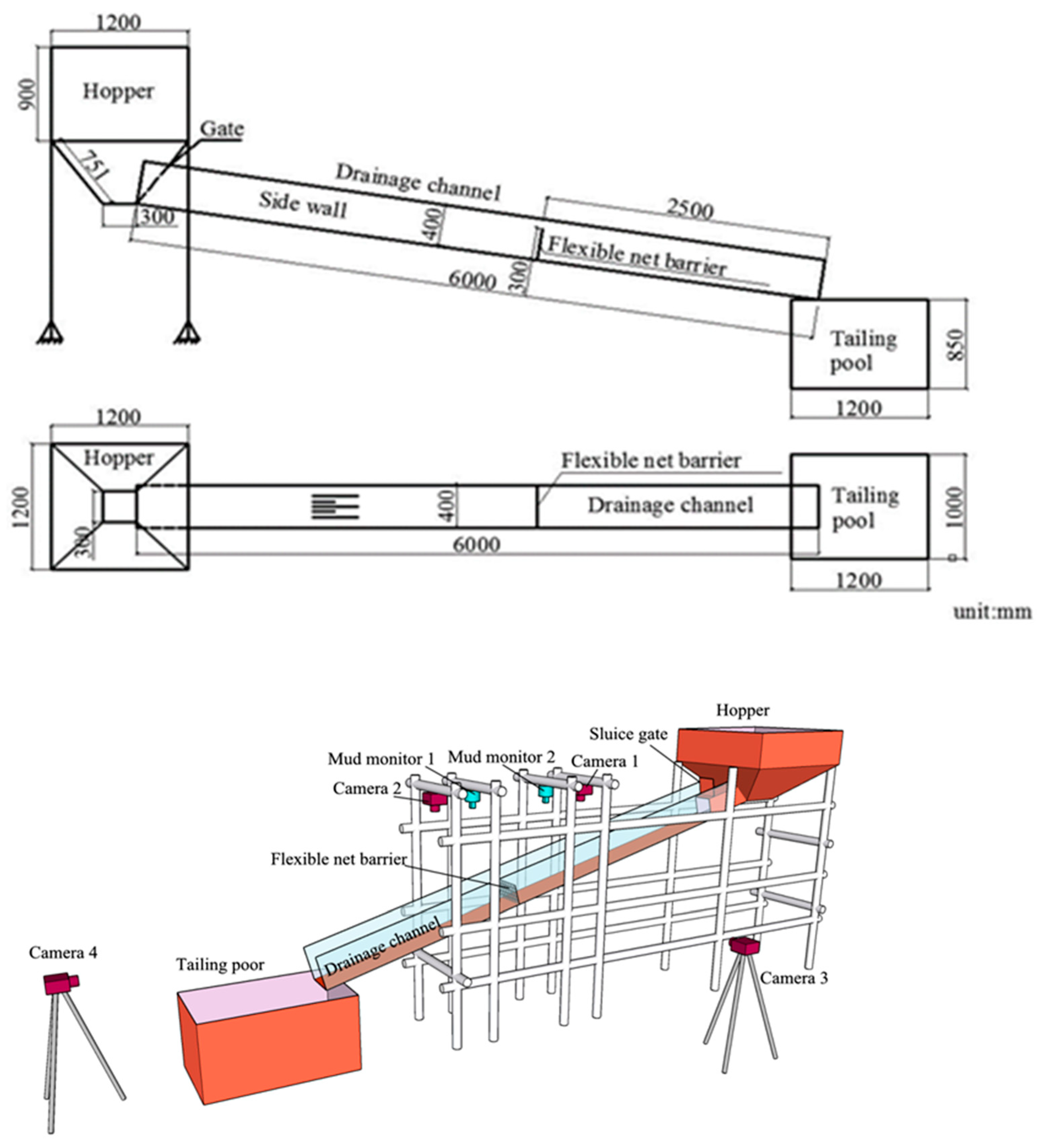 Water 15 01809 g001a