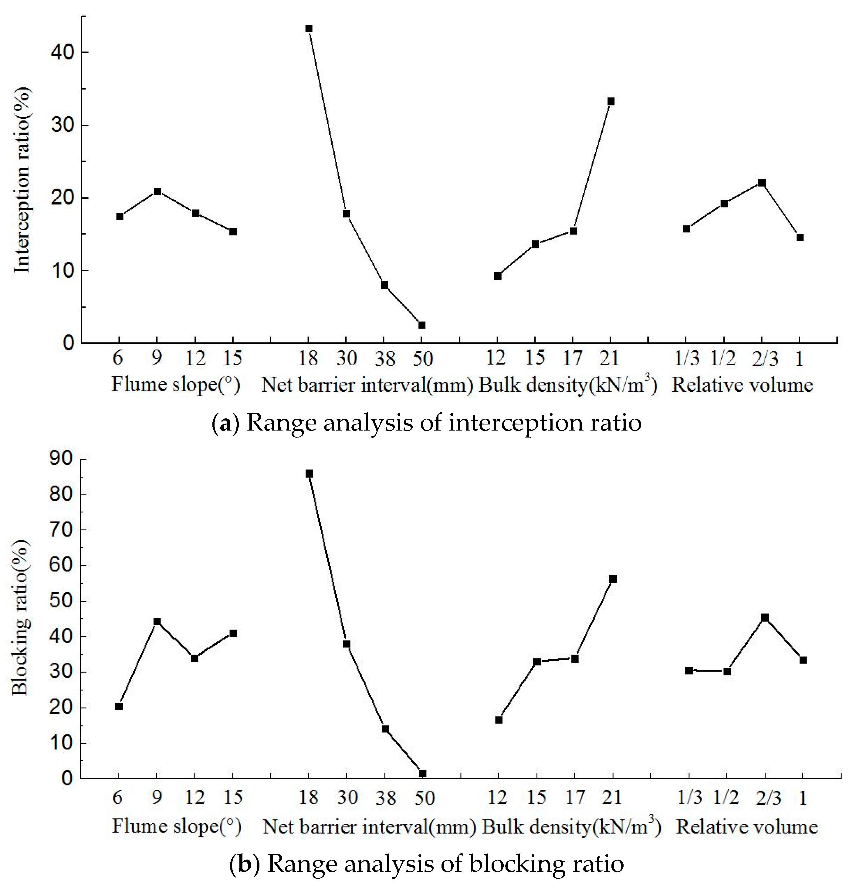 Water 15 01809 g003a