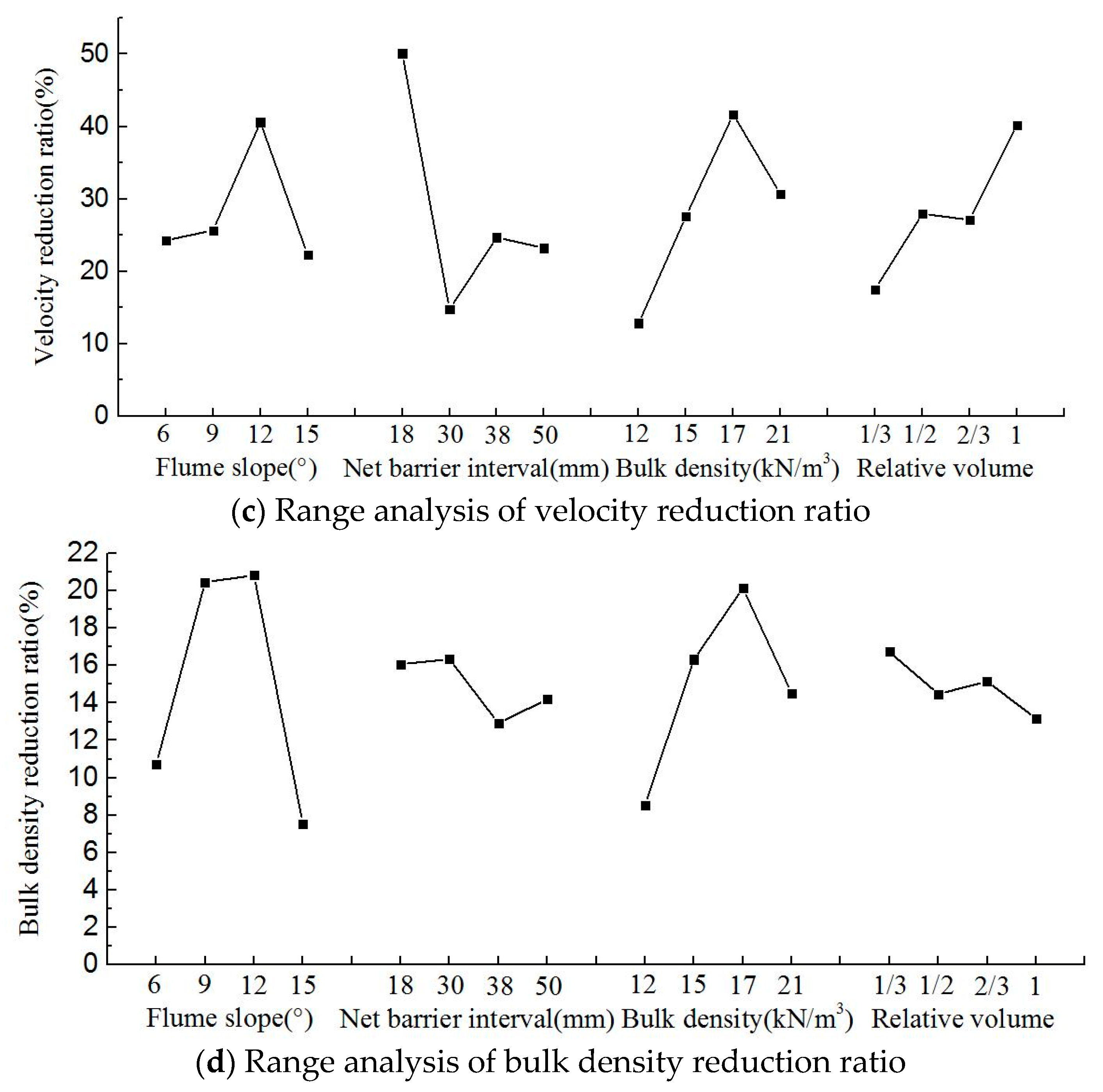 Water 15 01809 g003b