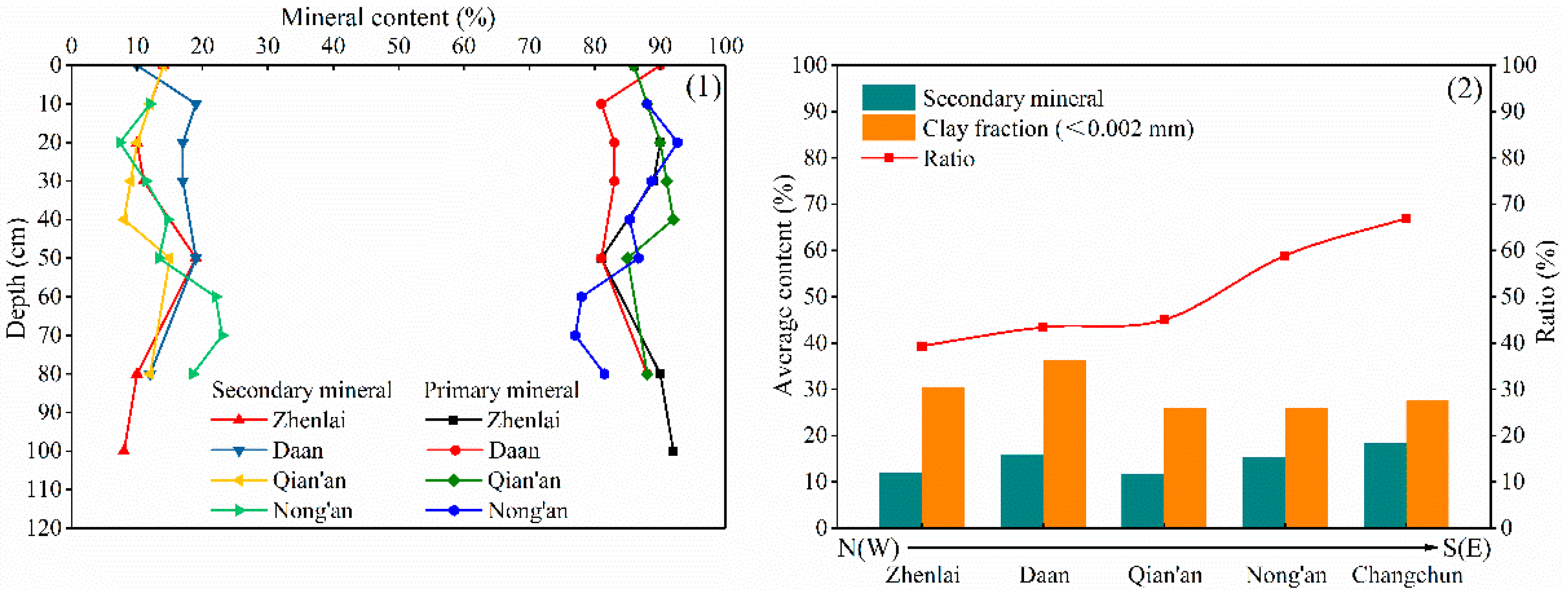 Water 15 01812 g005 Water 15 01812 g005
