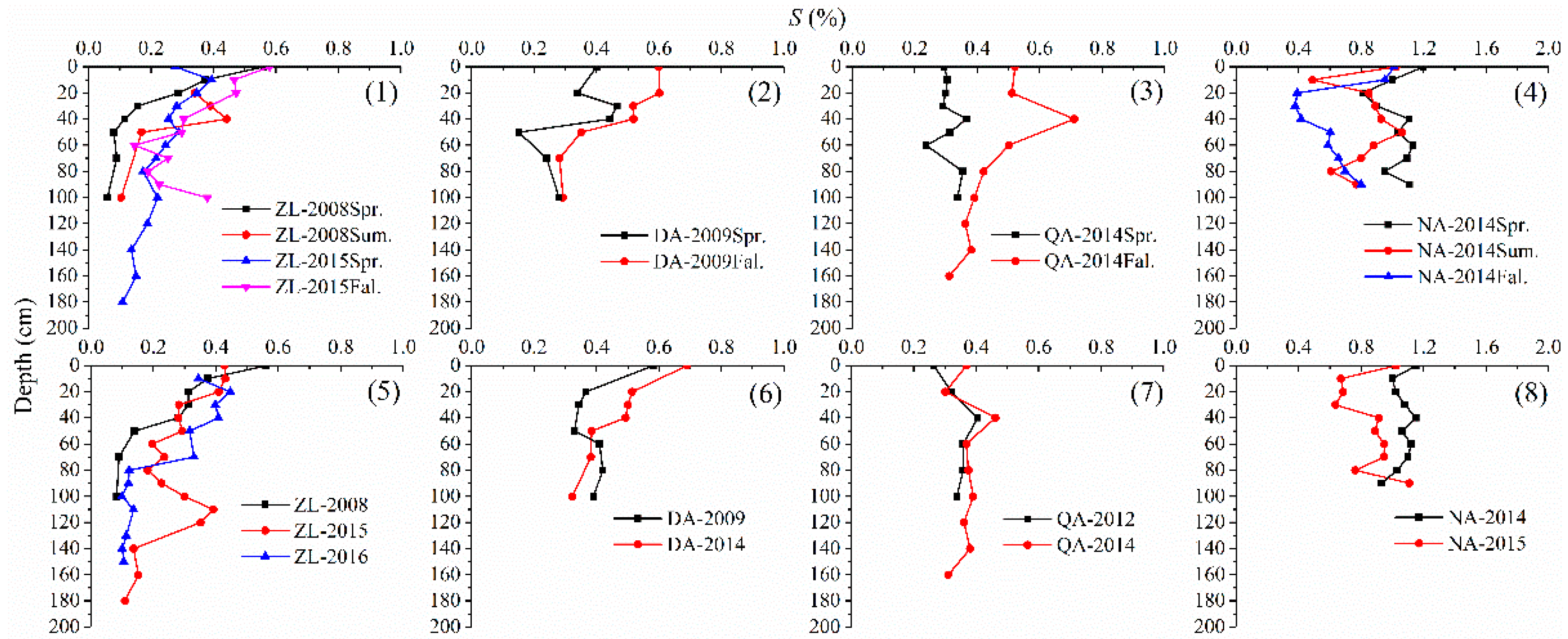 Water 15 01812 g008 Water 15 01812 g008