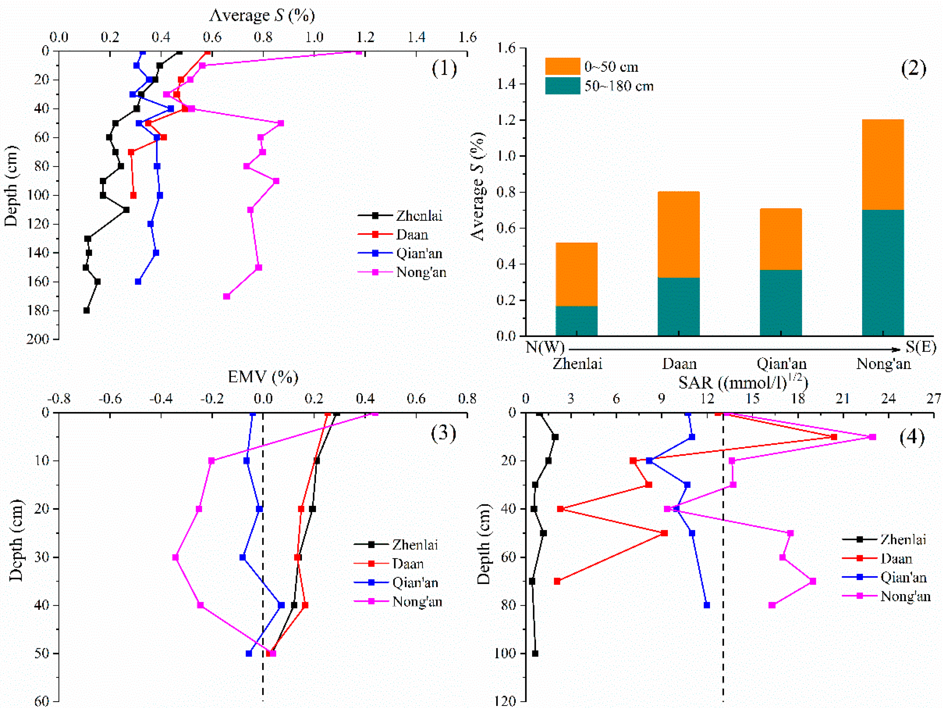 Water 15 01812 g009 Water 15 01812 g009