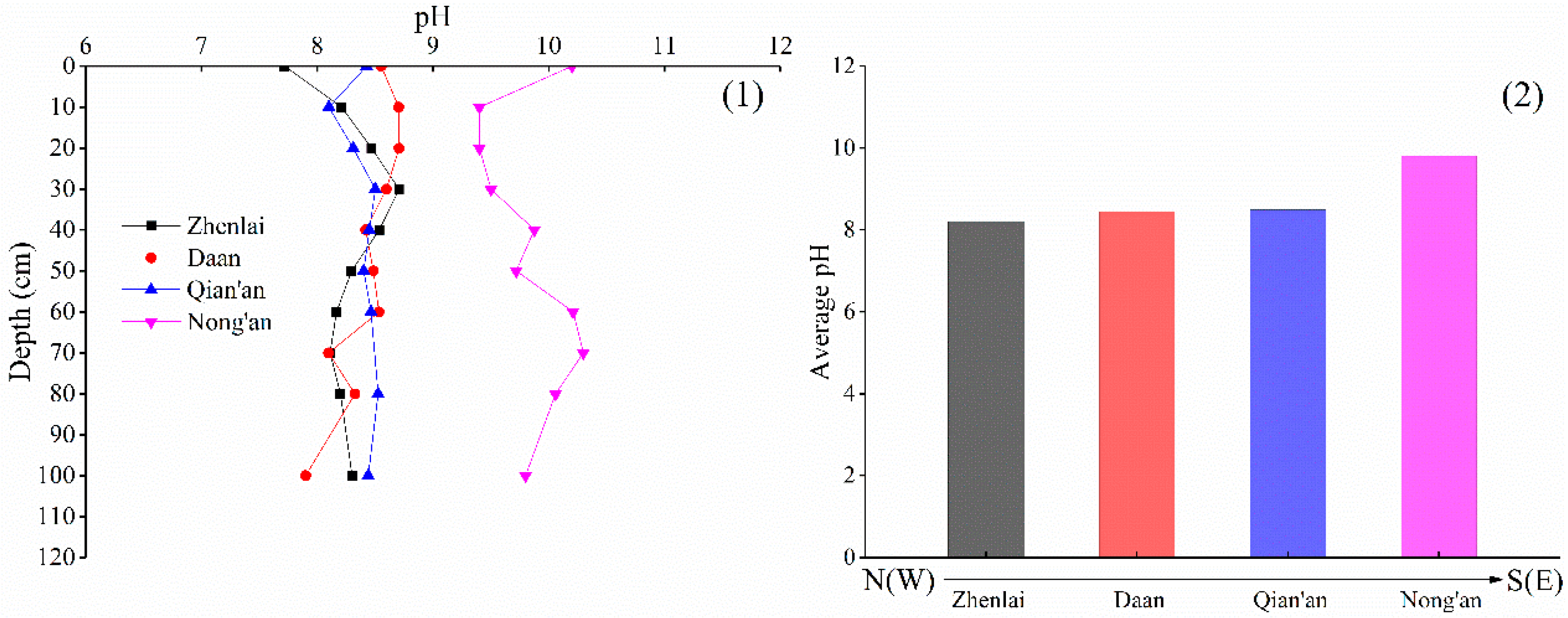Water 15 01812 g010 Water 15 01812 g010