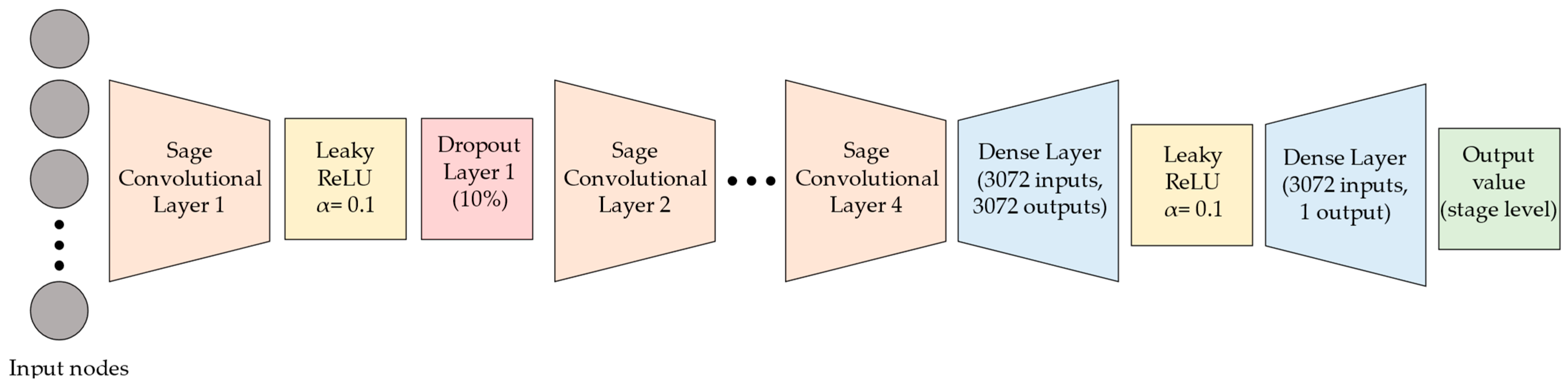 Water 15 01827 g001 Water 15 01827 g001