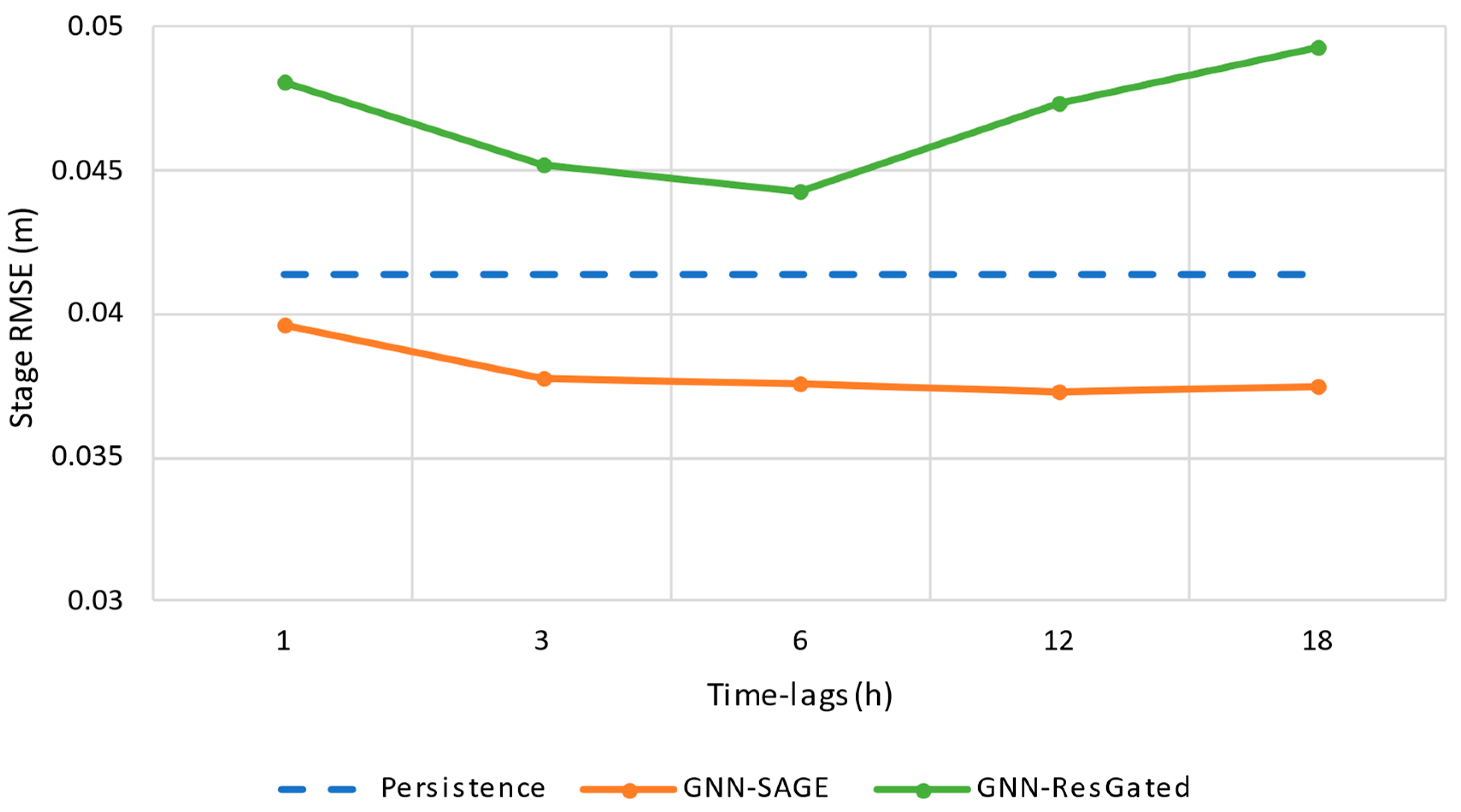 Water 15 01827 g004 Water 15 01827 g004
