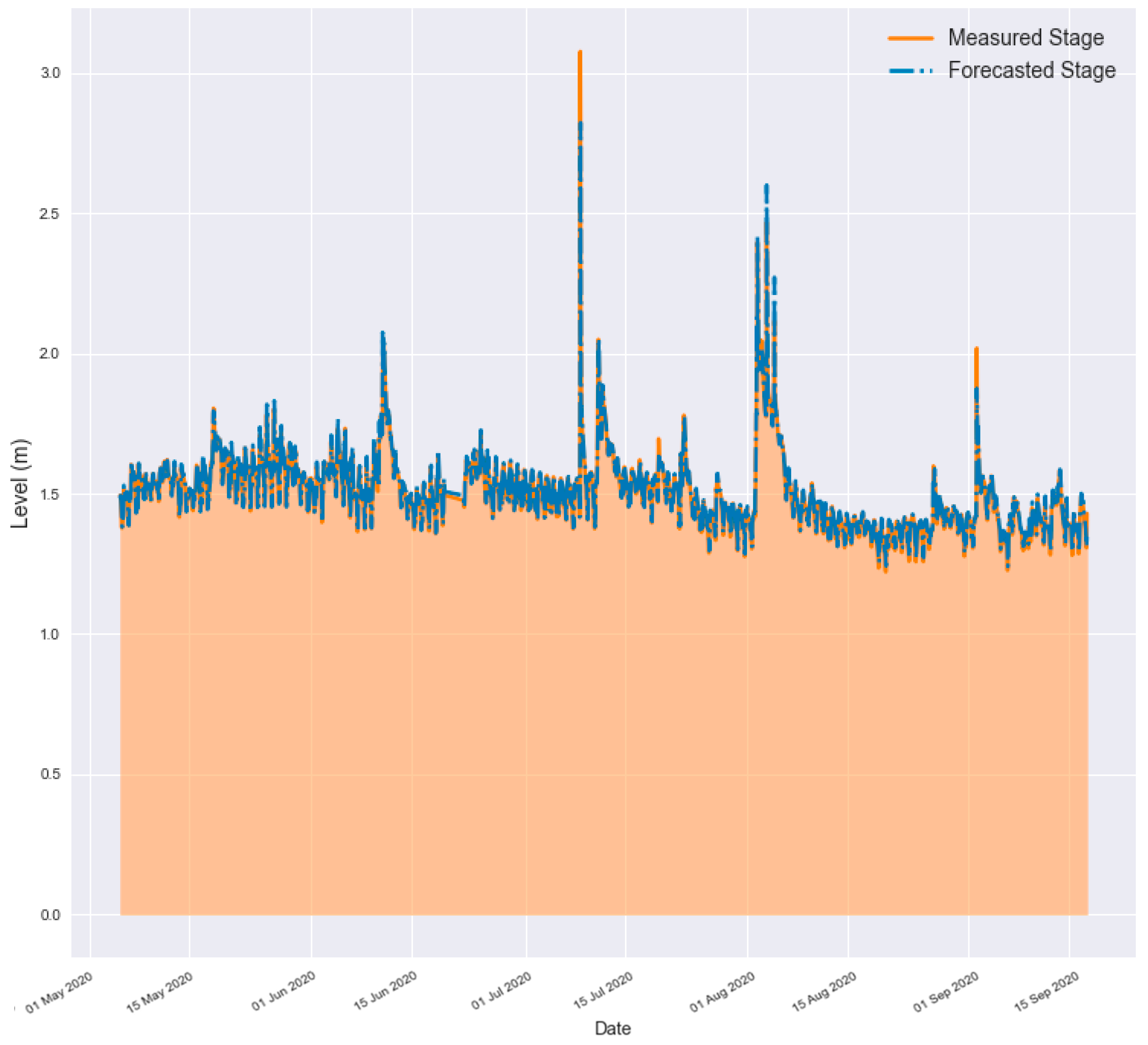 Water 15 01827 g006 Water 15 01827 g006