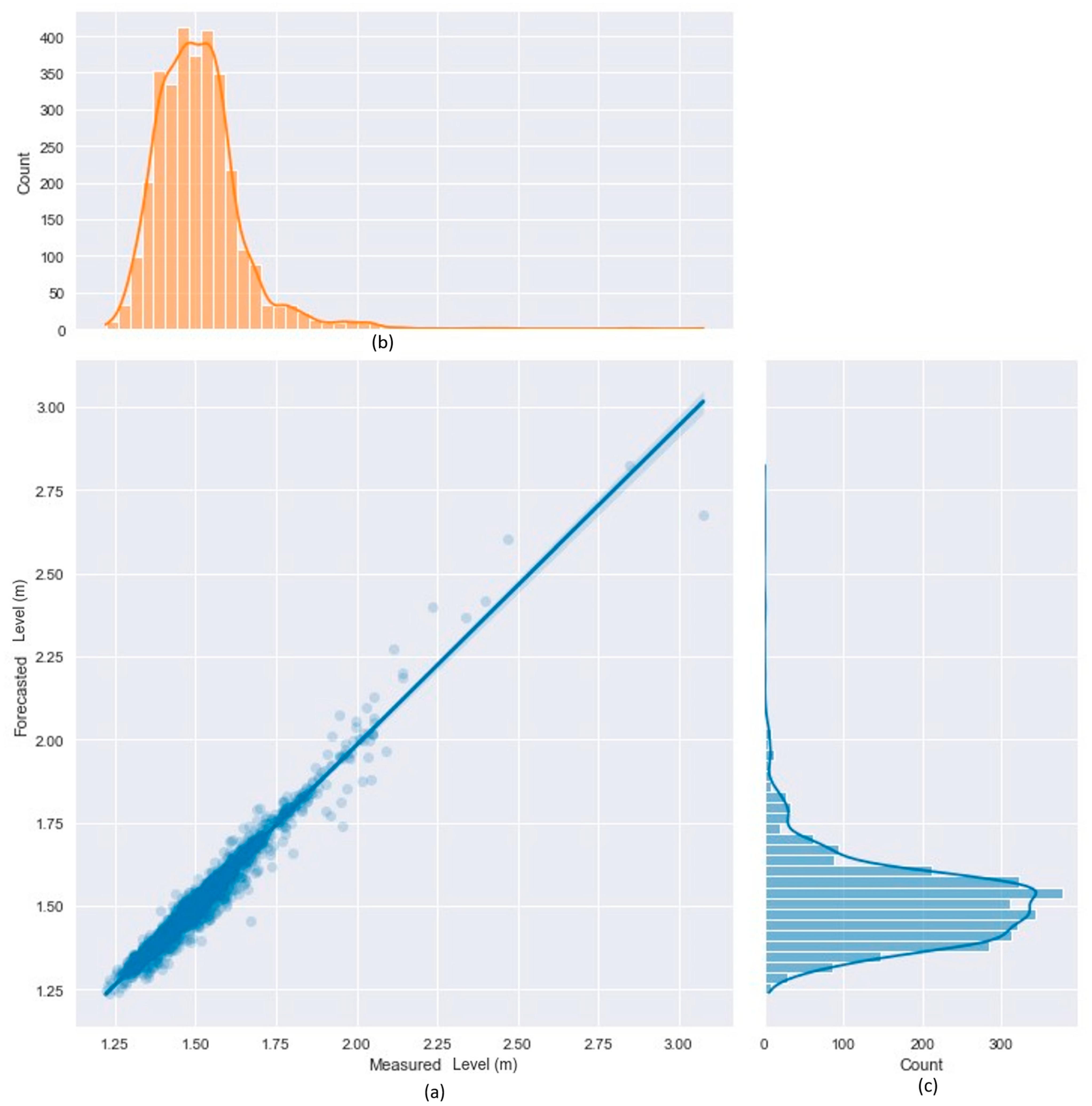 Water 15 01827 g007 Water 15 01827 g007