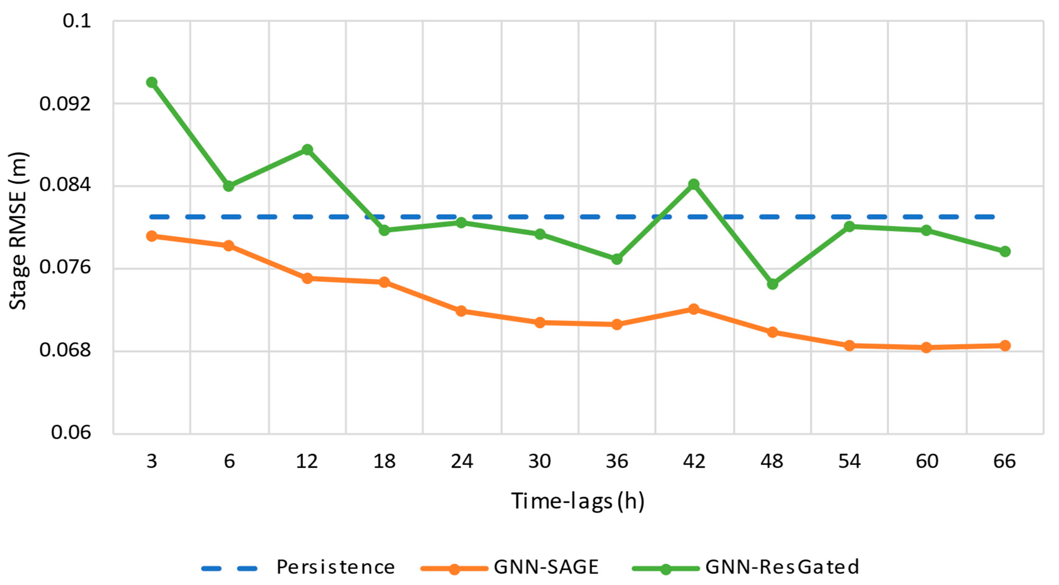 Water 15 01827 g008 Water 15 01827 g008