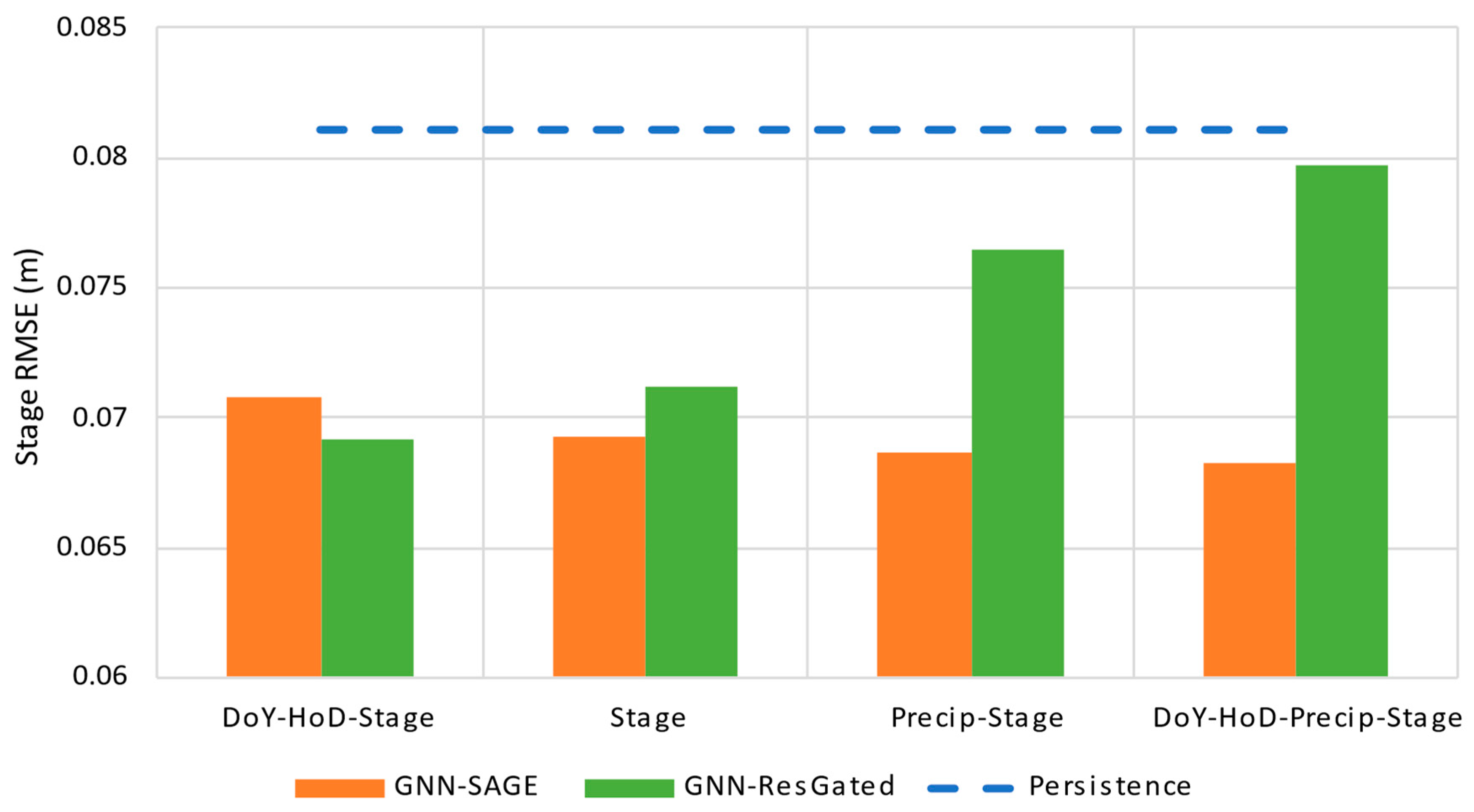 Water 15 01827 g009 Water 15 01827 g009