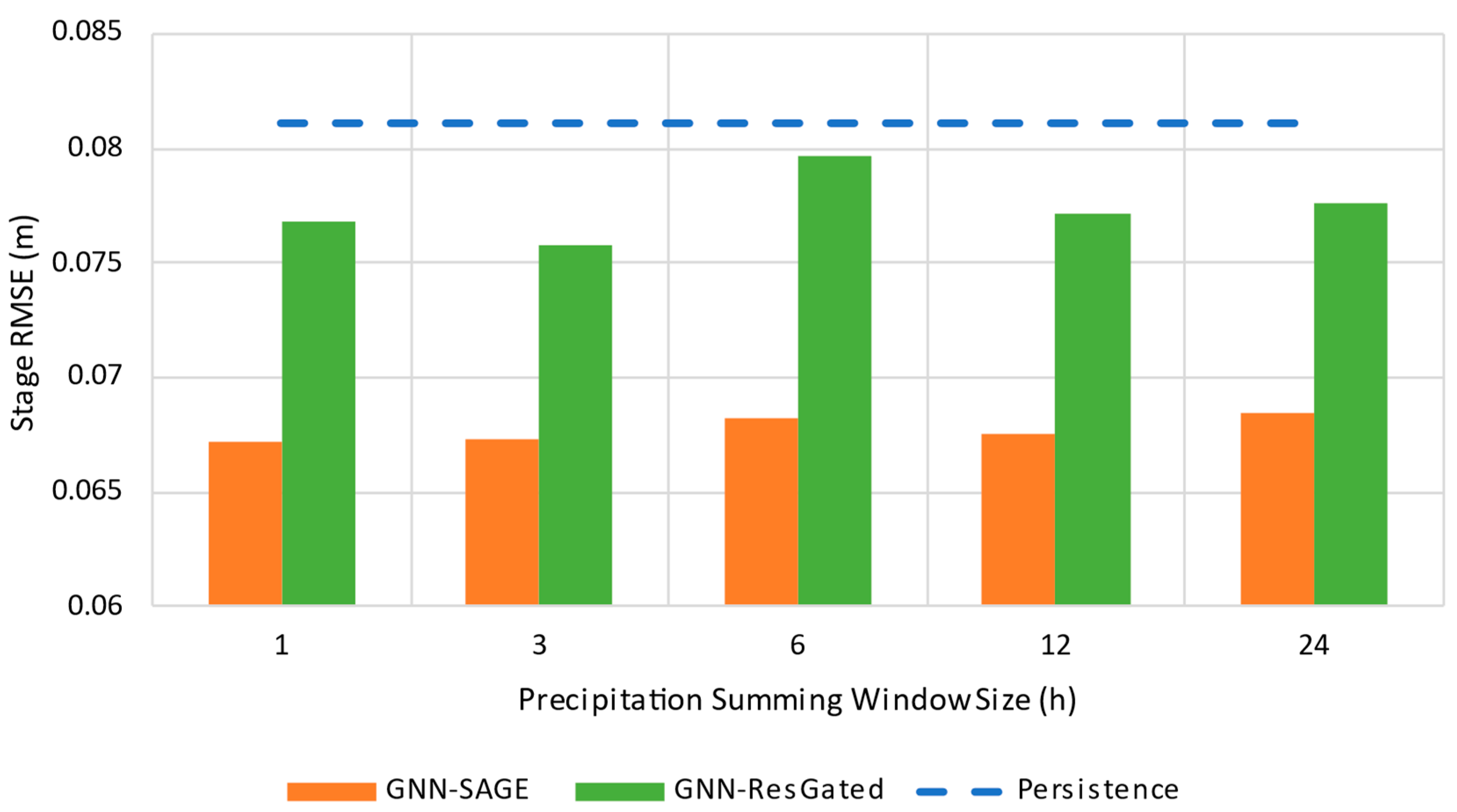 Water 15 01827 g010 Water 15 01827 g010