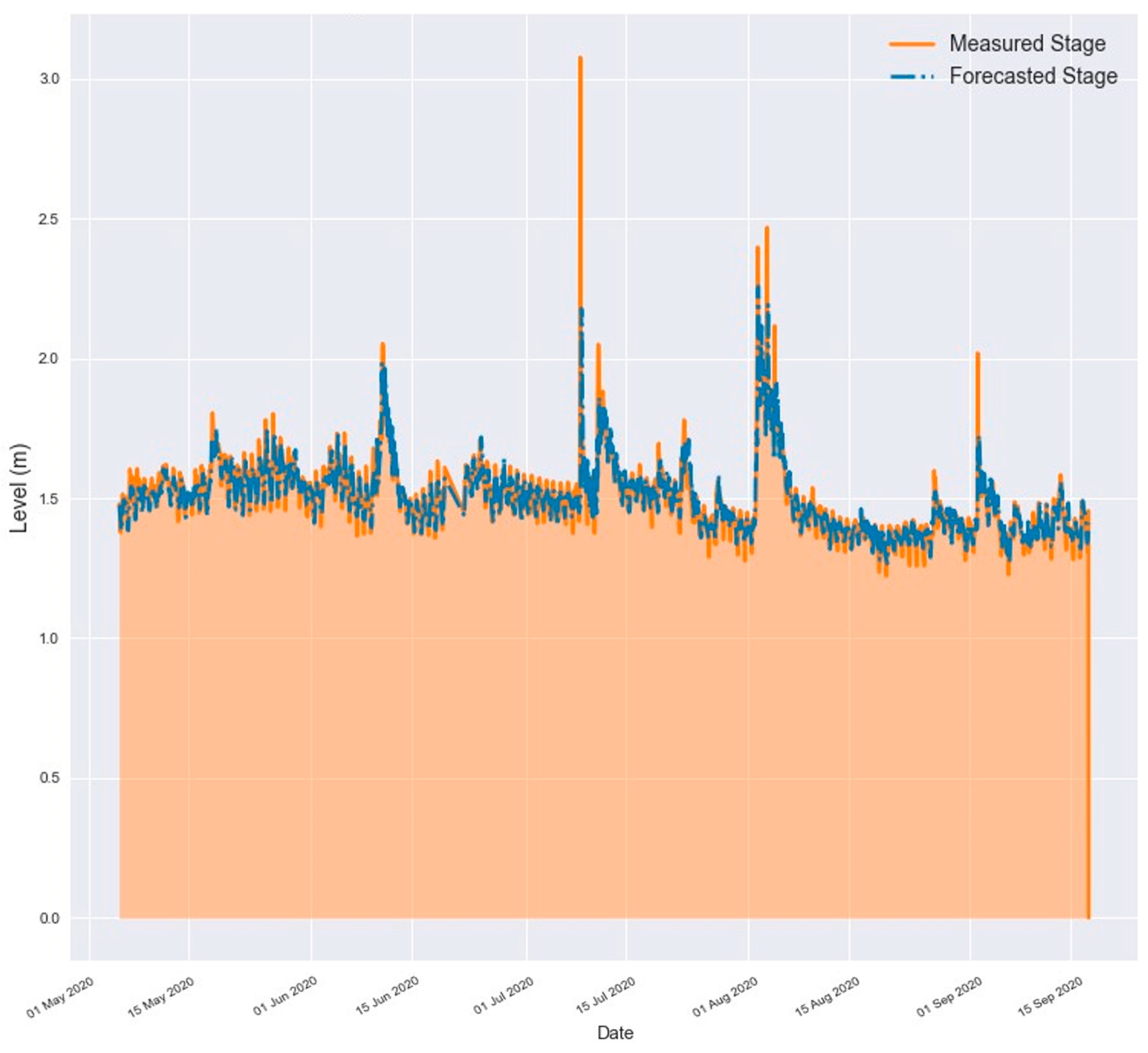 Water 15 01827 g011 Water 15 01827 g011