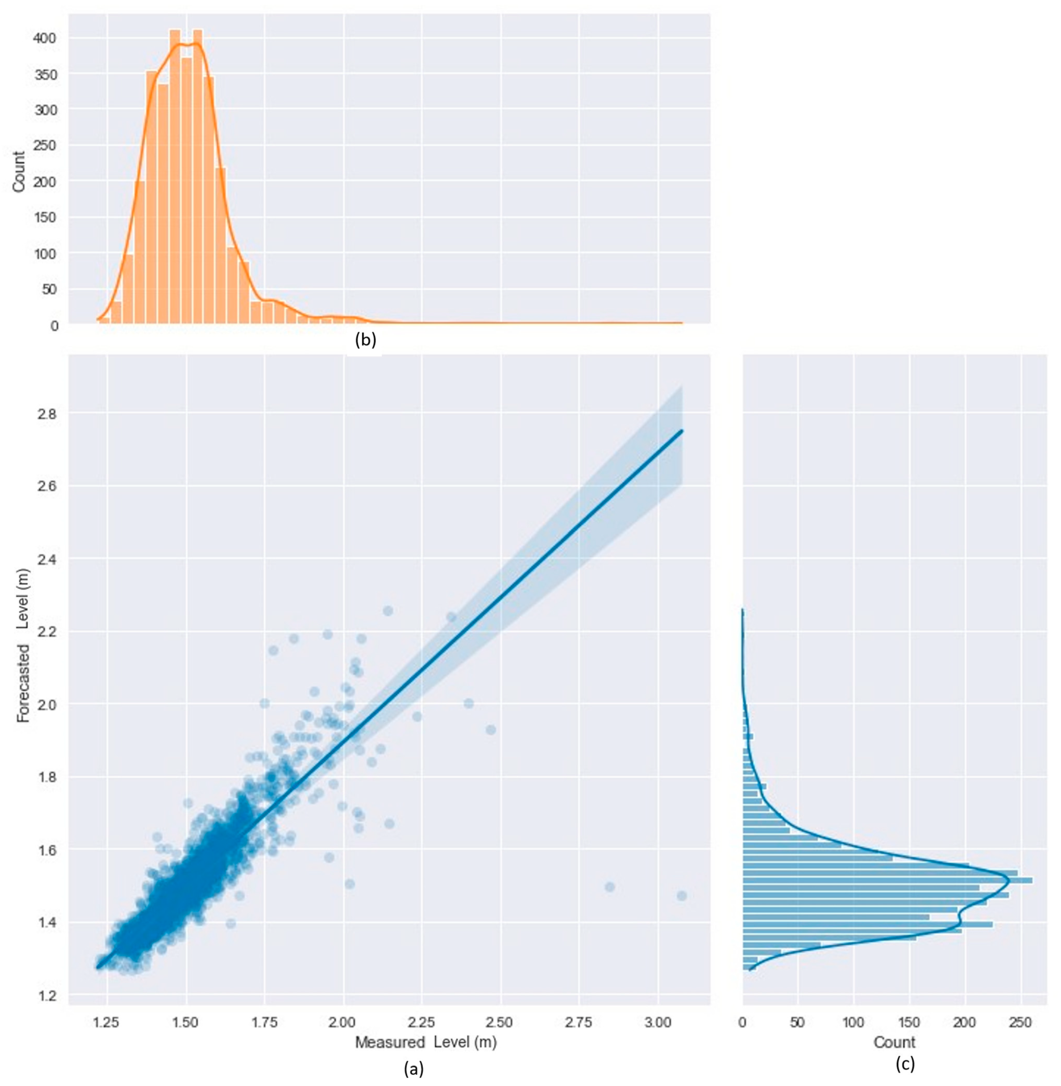 Water 15 01827 g012 Water 15 01827 g012