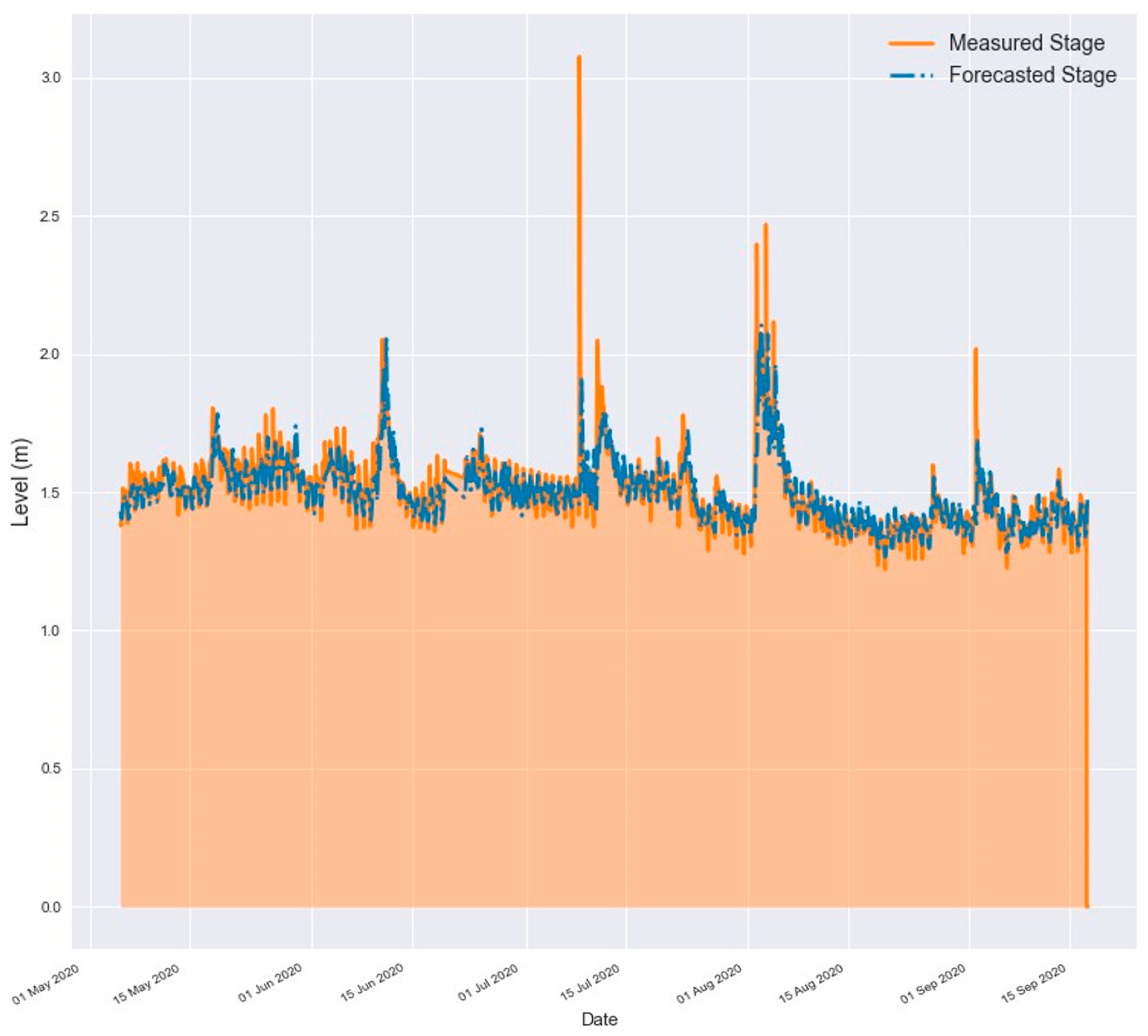 Water 15 01827 g016 Water 15 01827 g016