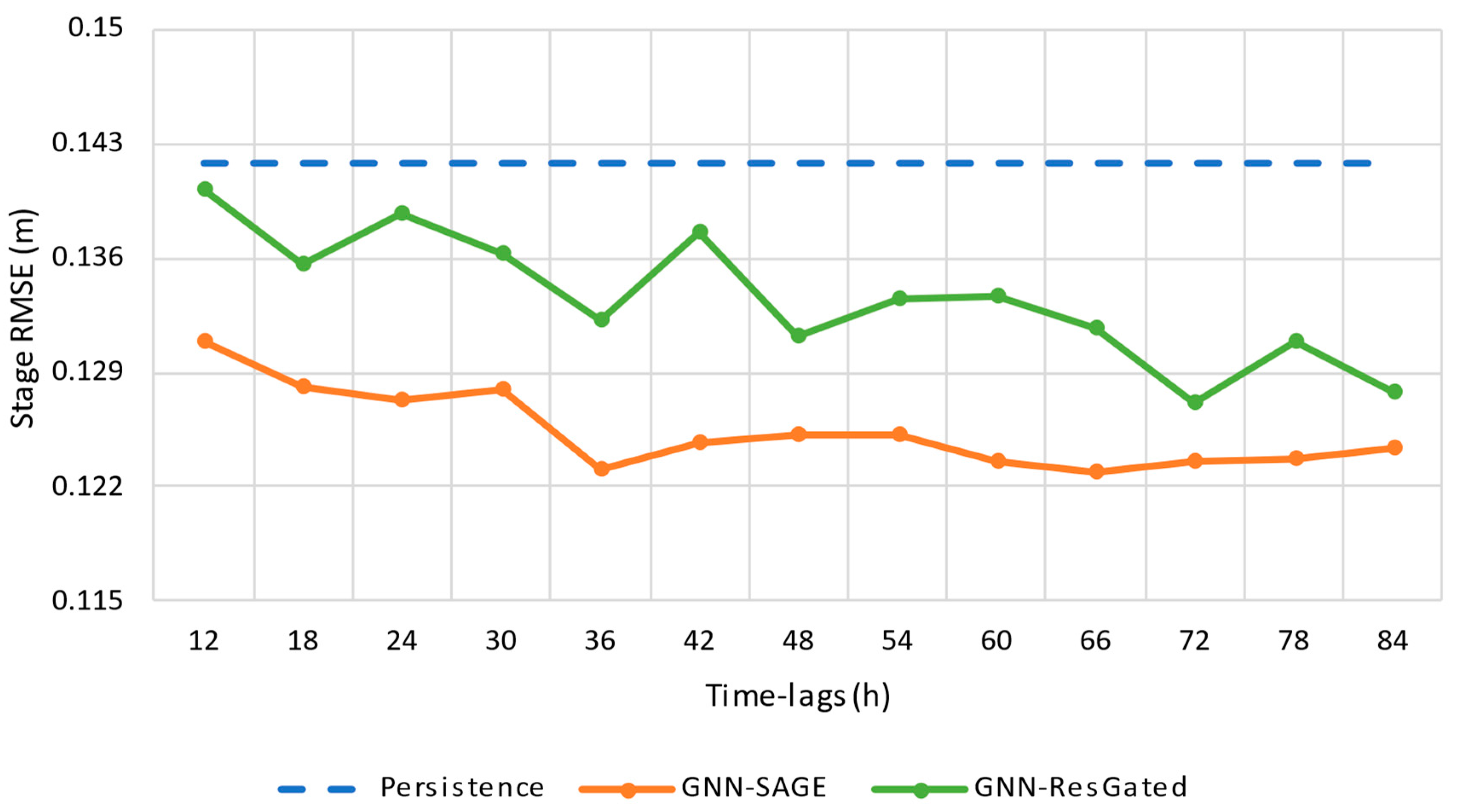 Water 15 01827 g018 Water 15 01827 g018