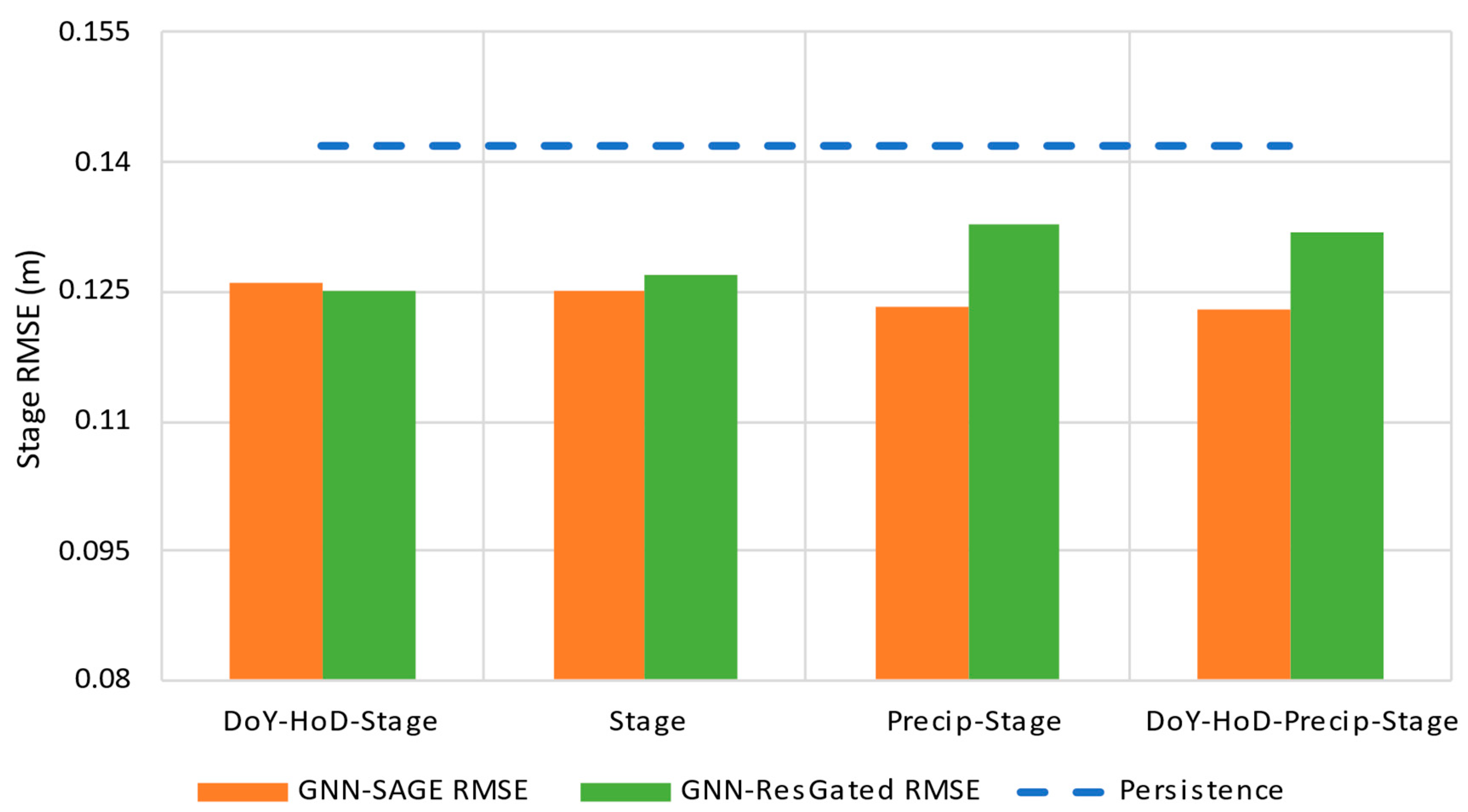 Water 15 01827 g019 Water 15 01827 g019