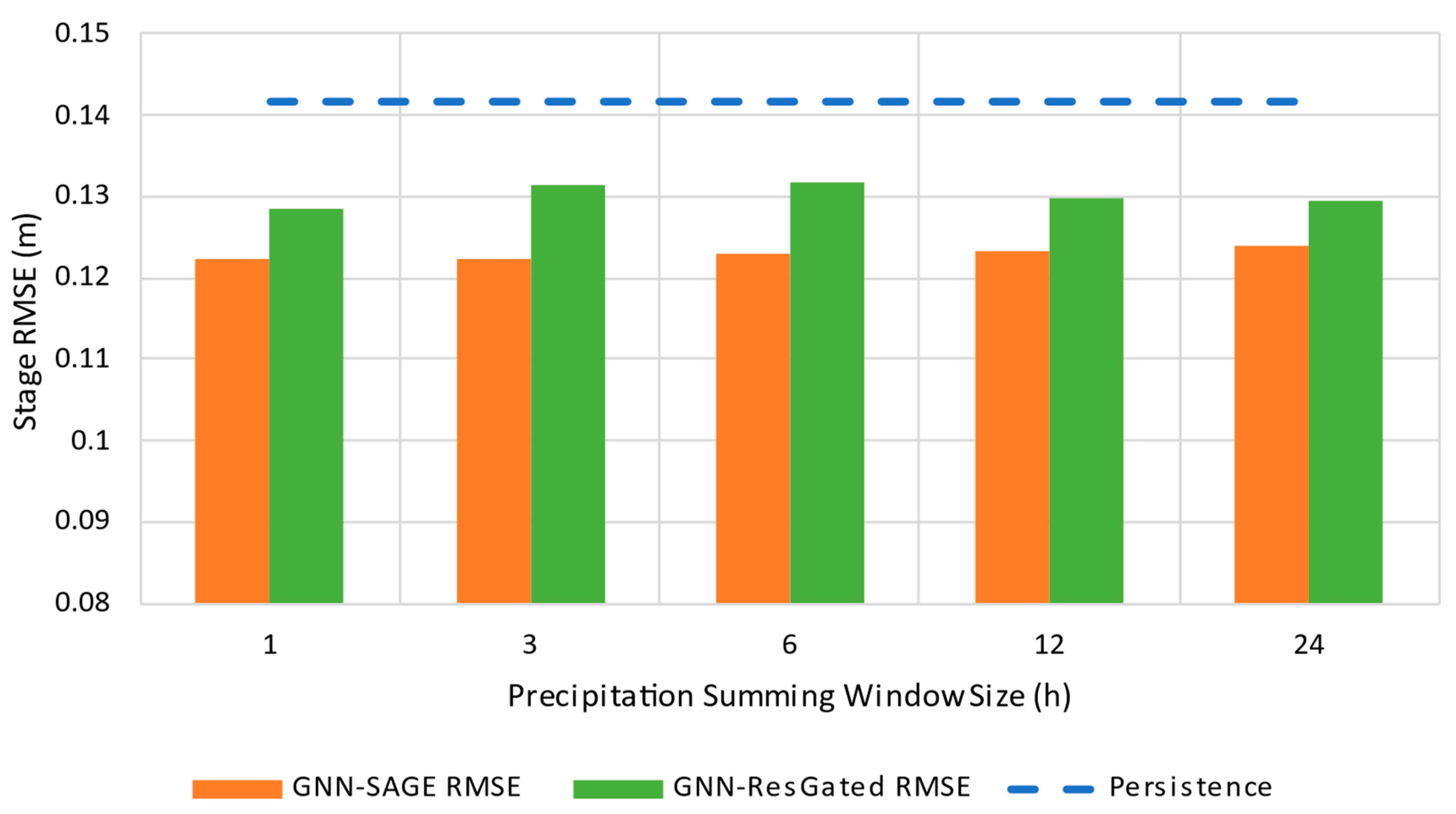Water 15 01827 g020 Water 15 01827 g020
