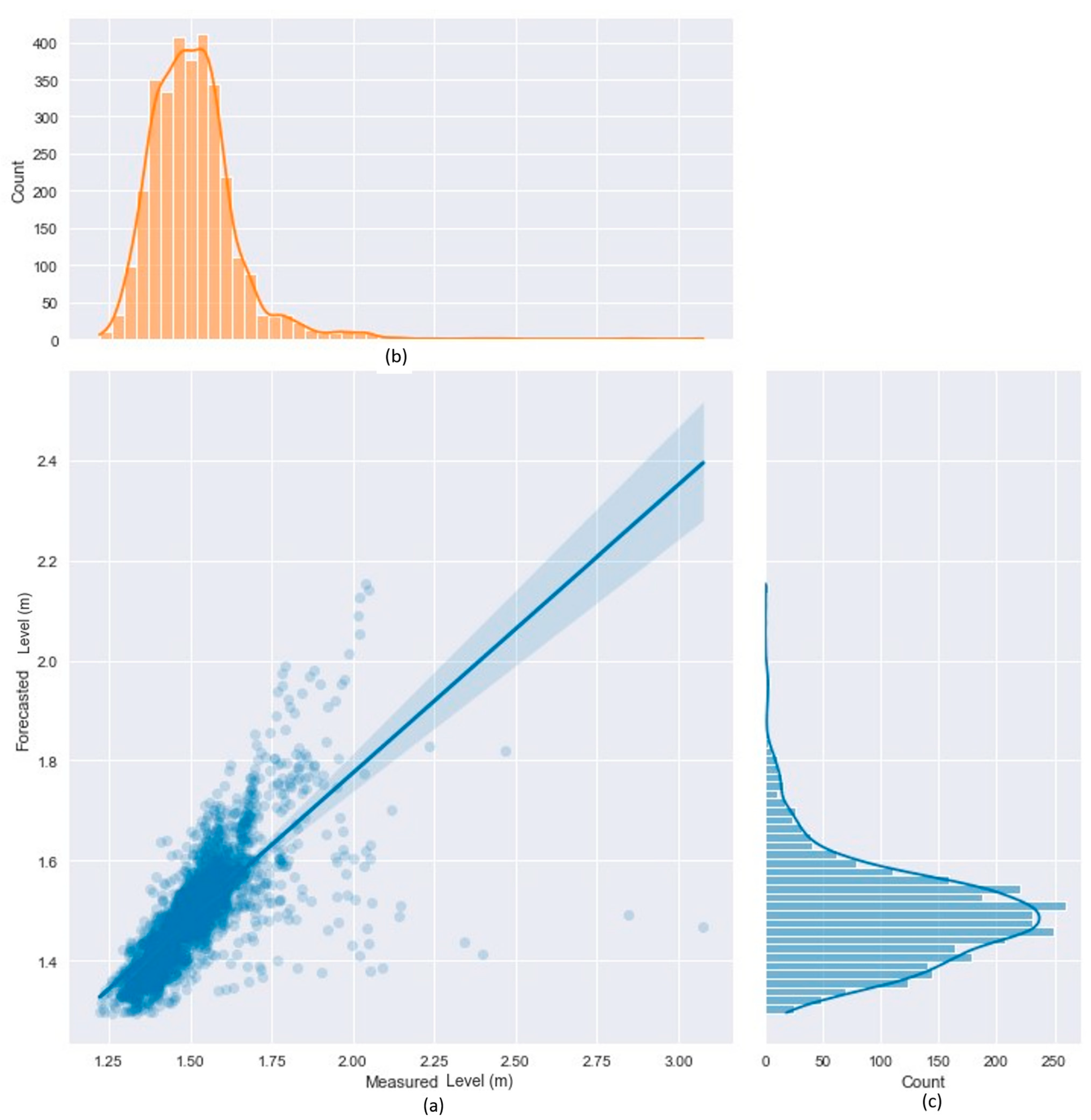 Water 15 01827 g022 Water 15 01827 g022