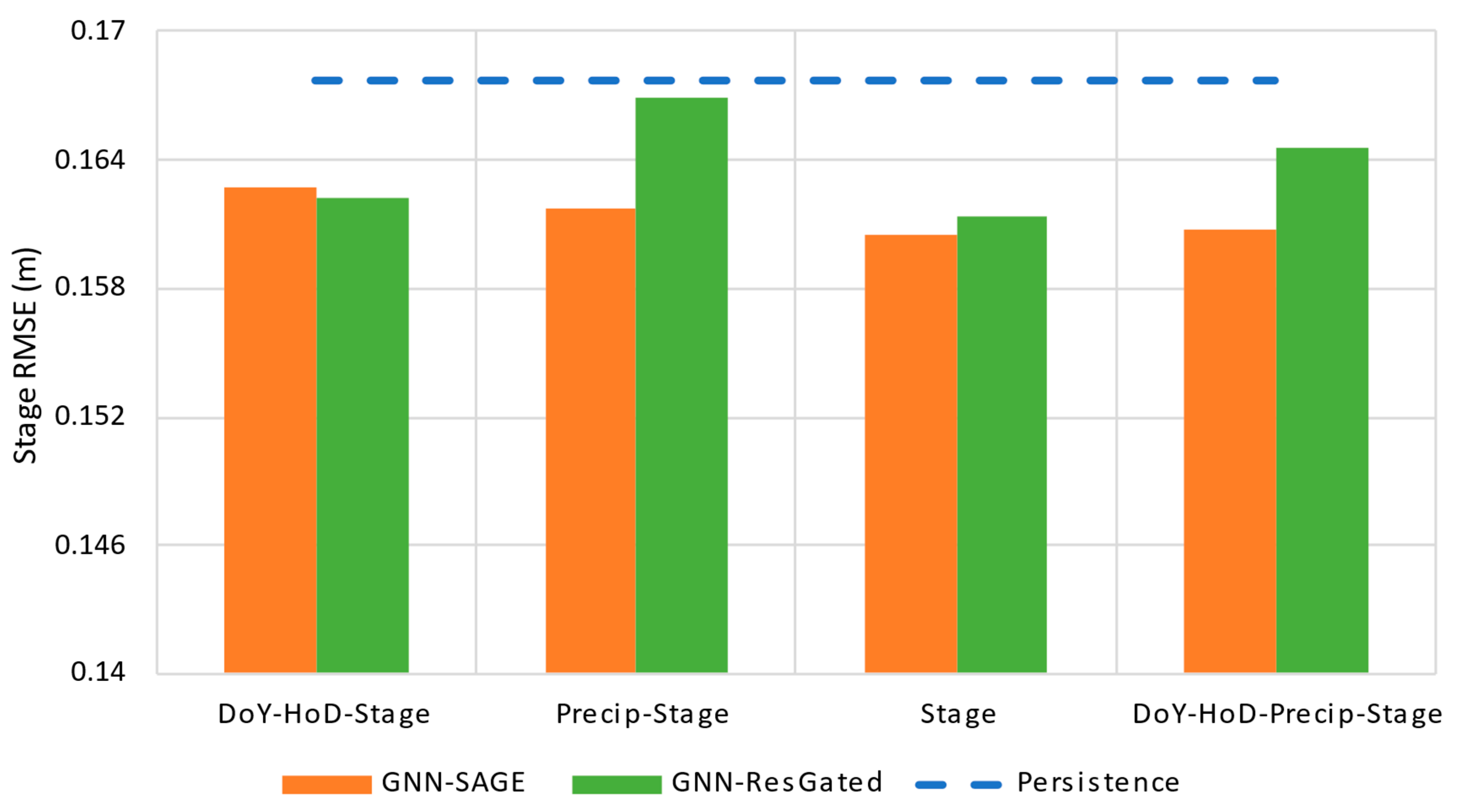 Water 15 01827 g024 Water 15 01827 g024