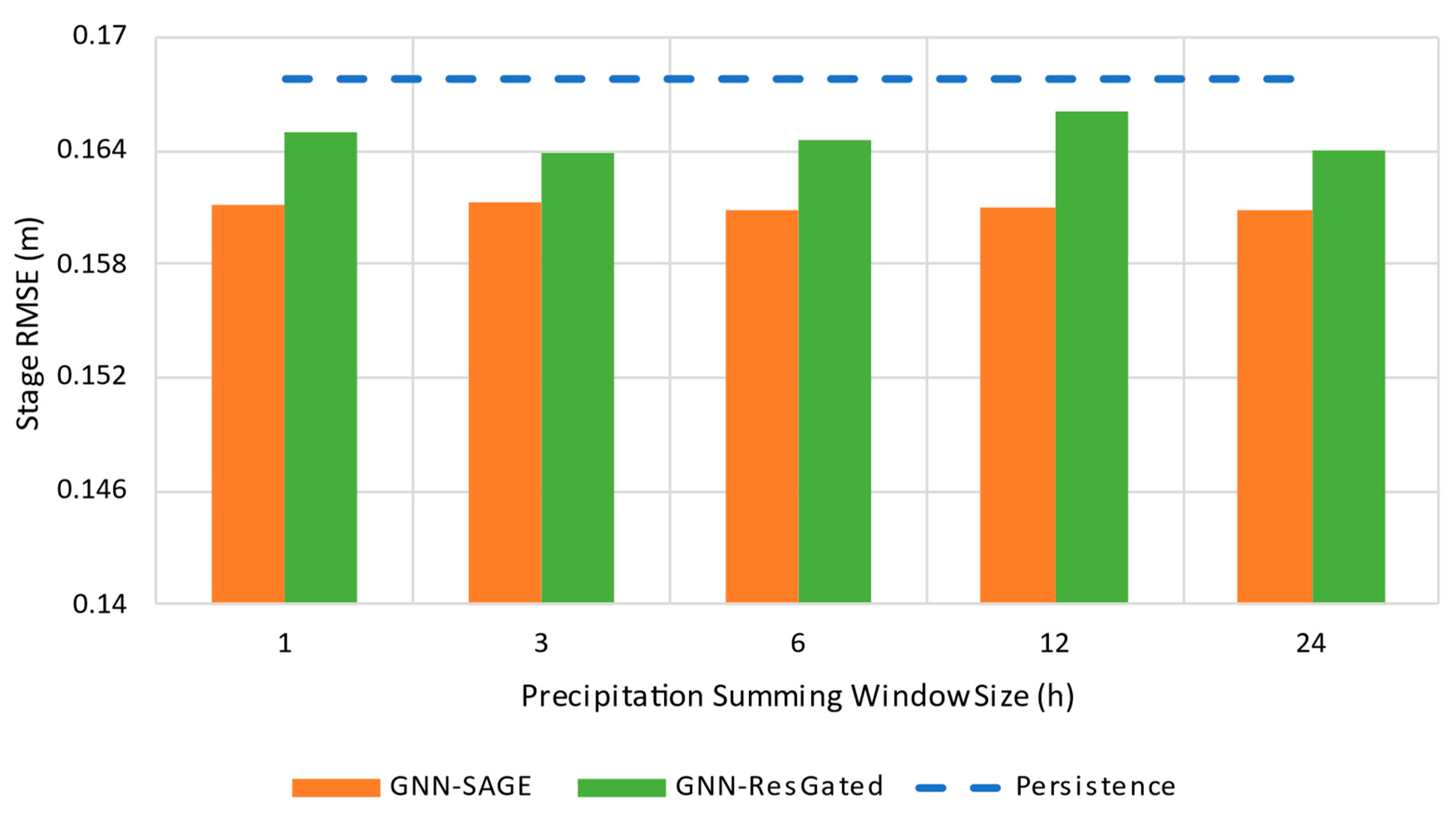 Water 15 01827 g025 Water 15 01827 g025