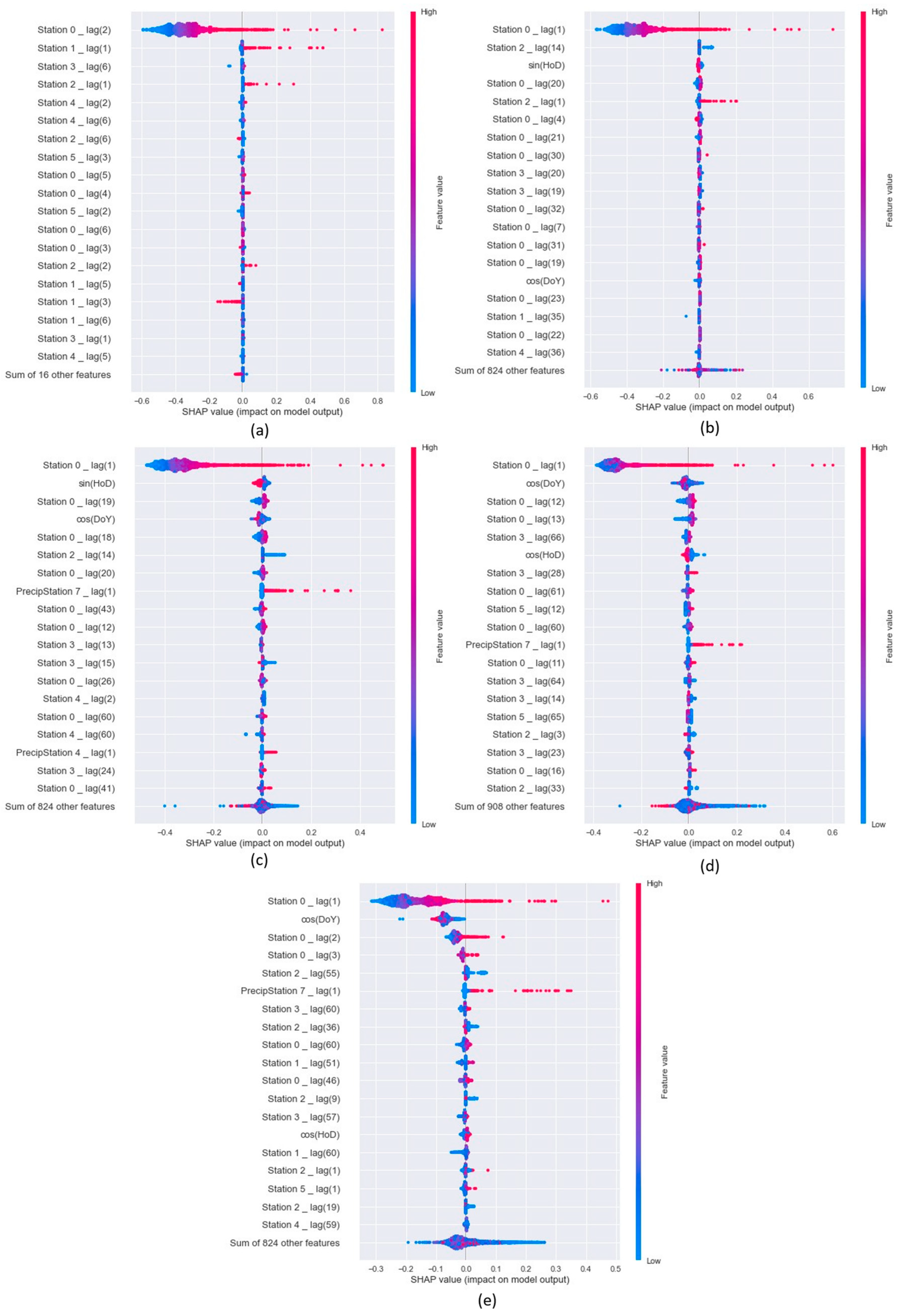 Water 15 01827 g028 Water 15 01827 g028