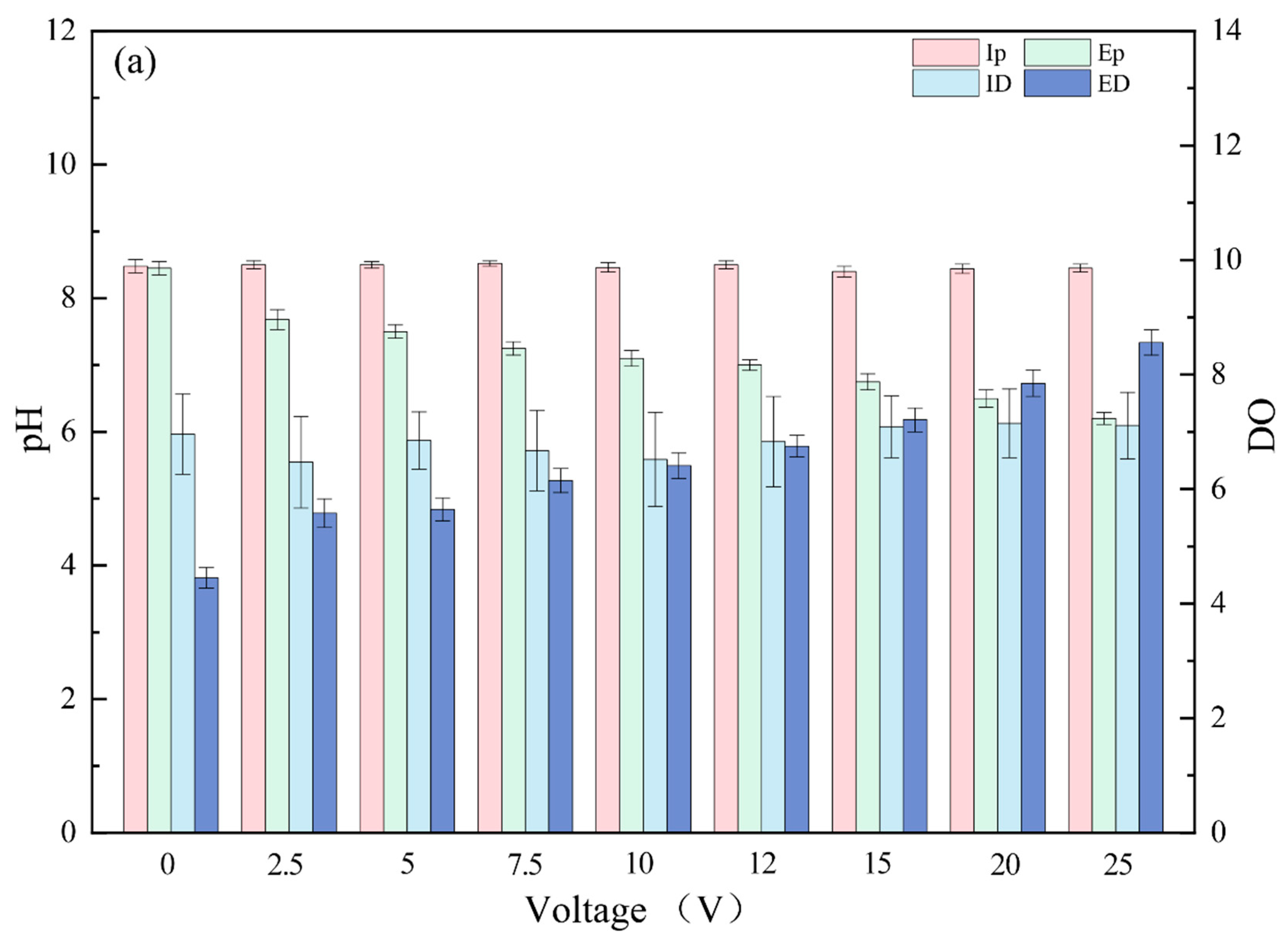 Water 15 01833 g003a