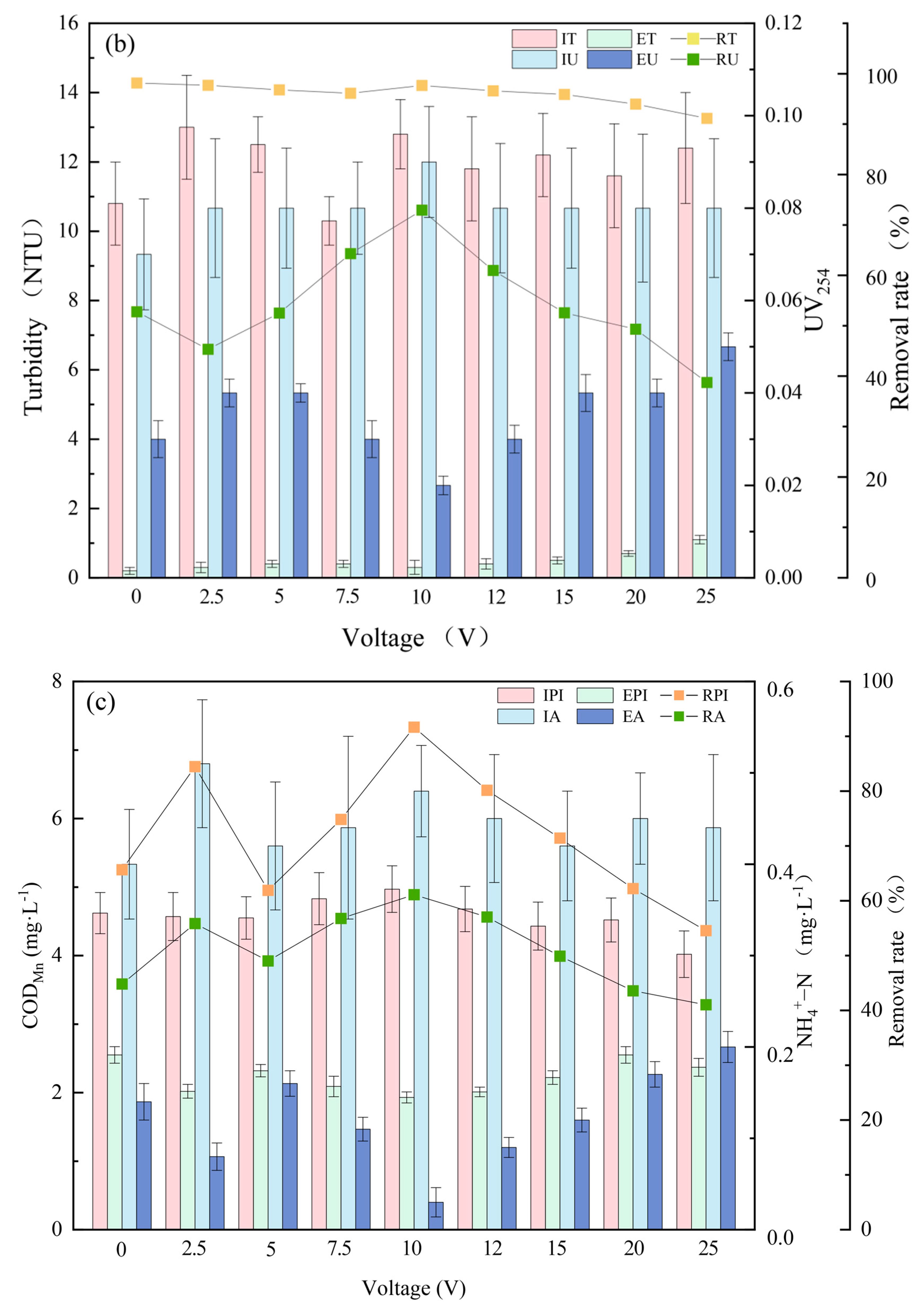 Water 15 01833 g003b