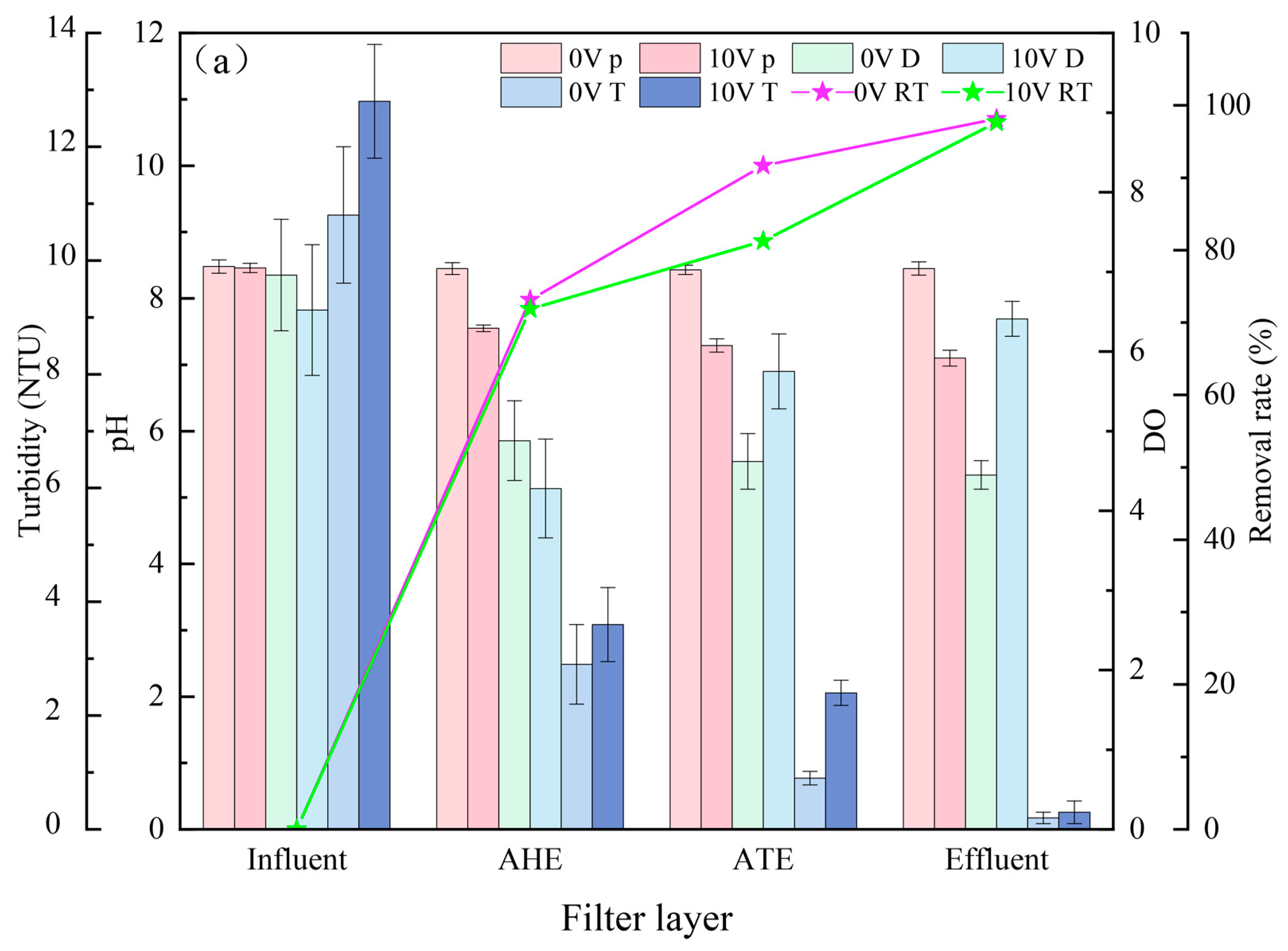 Water 15 01833 g004a