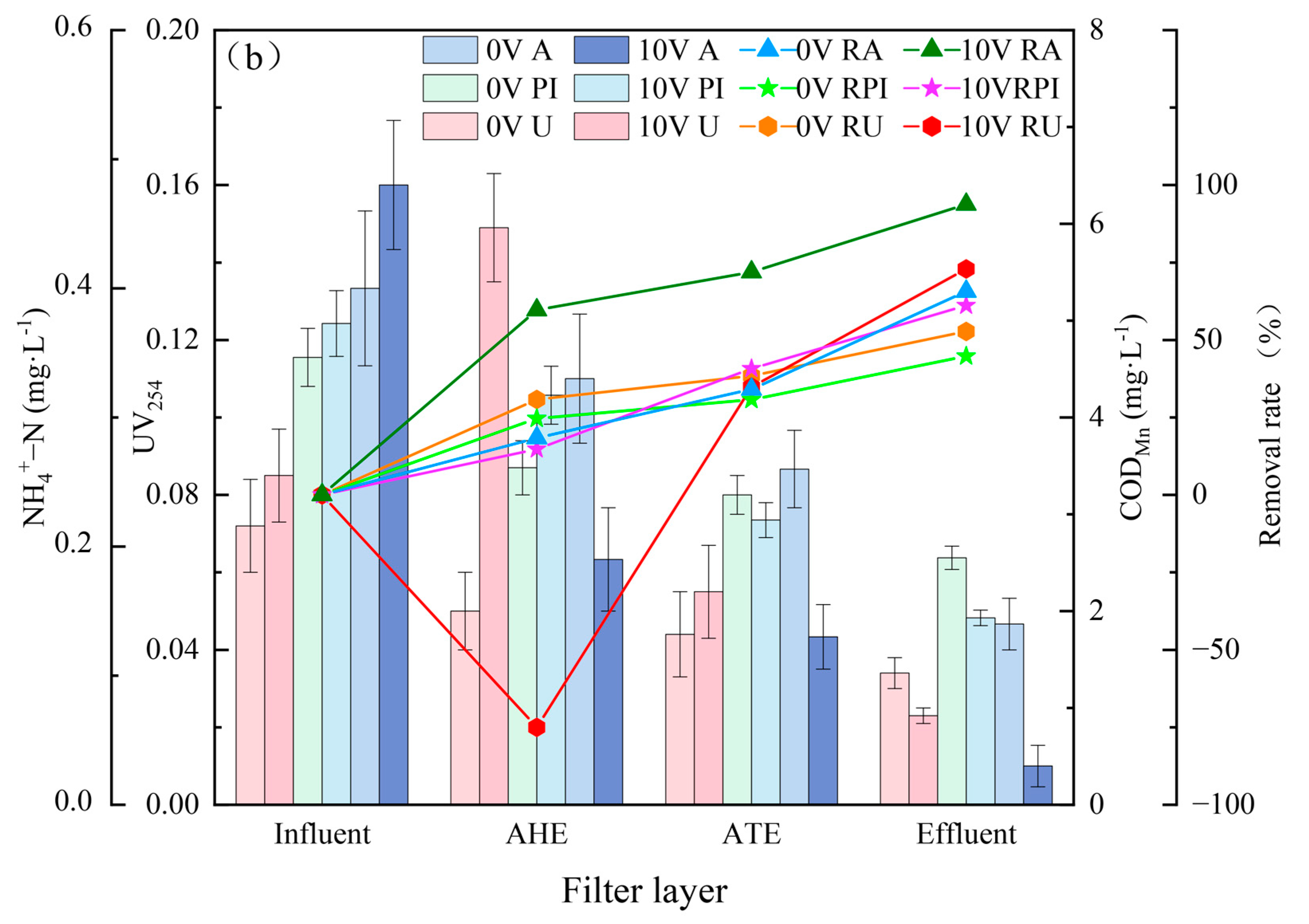 Water 15 01833 g004b
