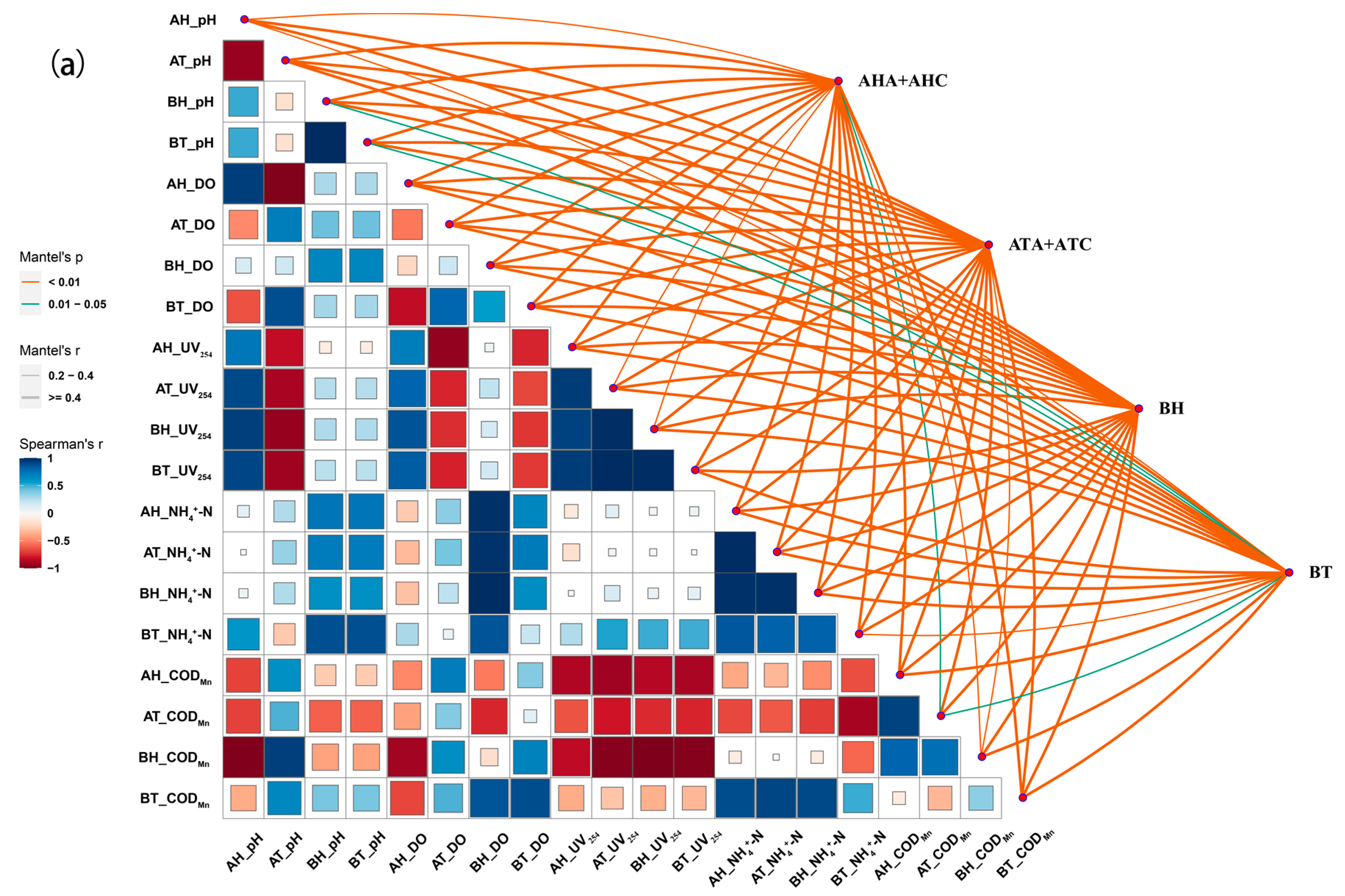 Water 15 01833 g008a