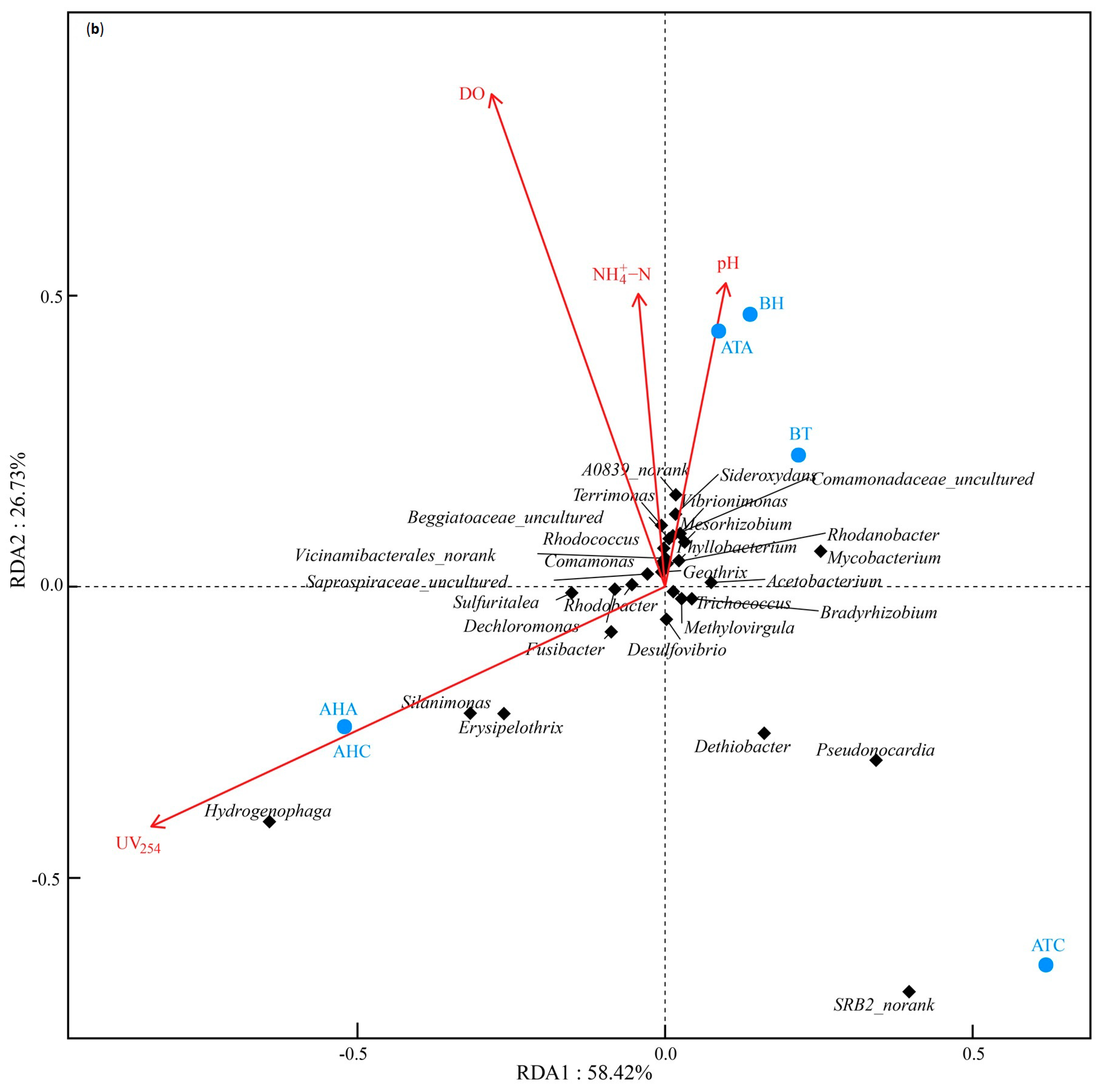 Water 15 01833 g008b