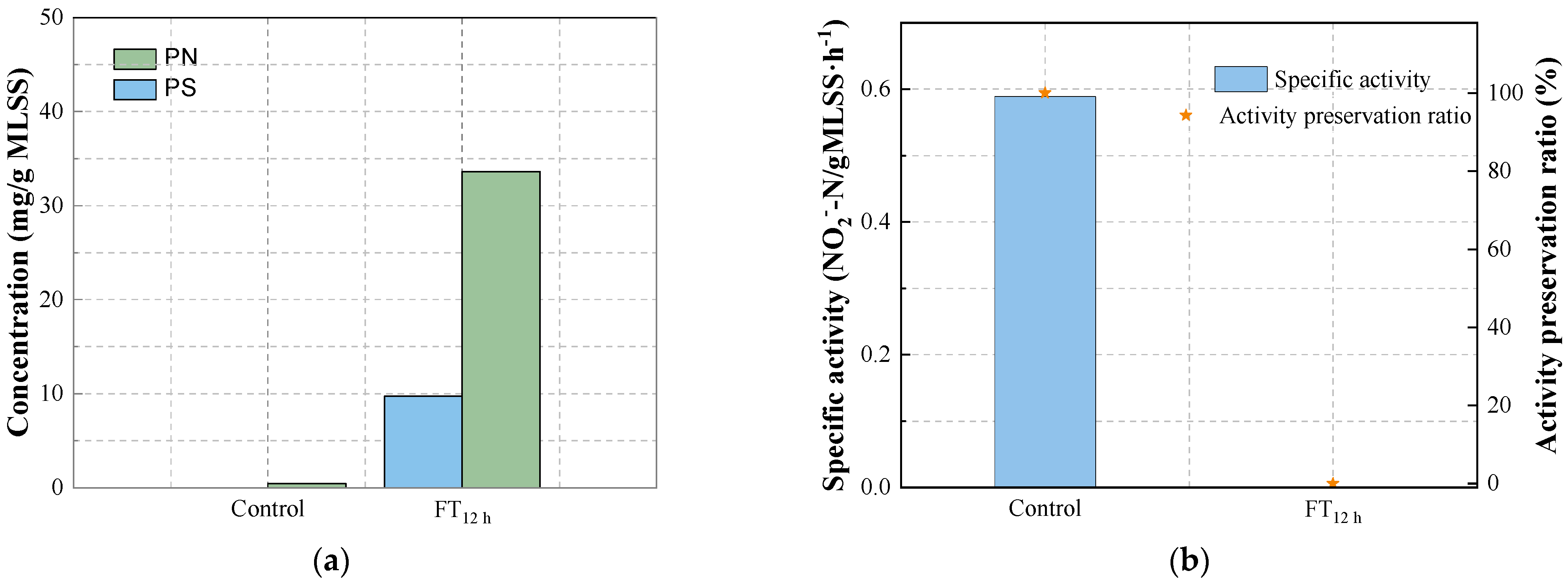 Water 15 01836 g004 Water 15 01836 g004