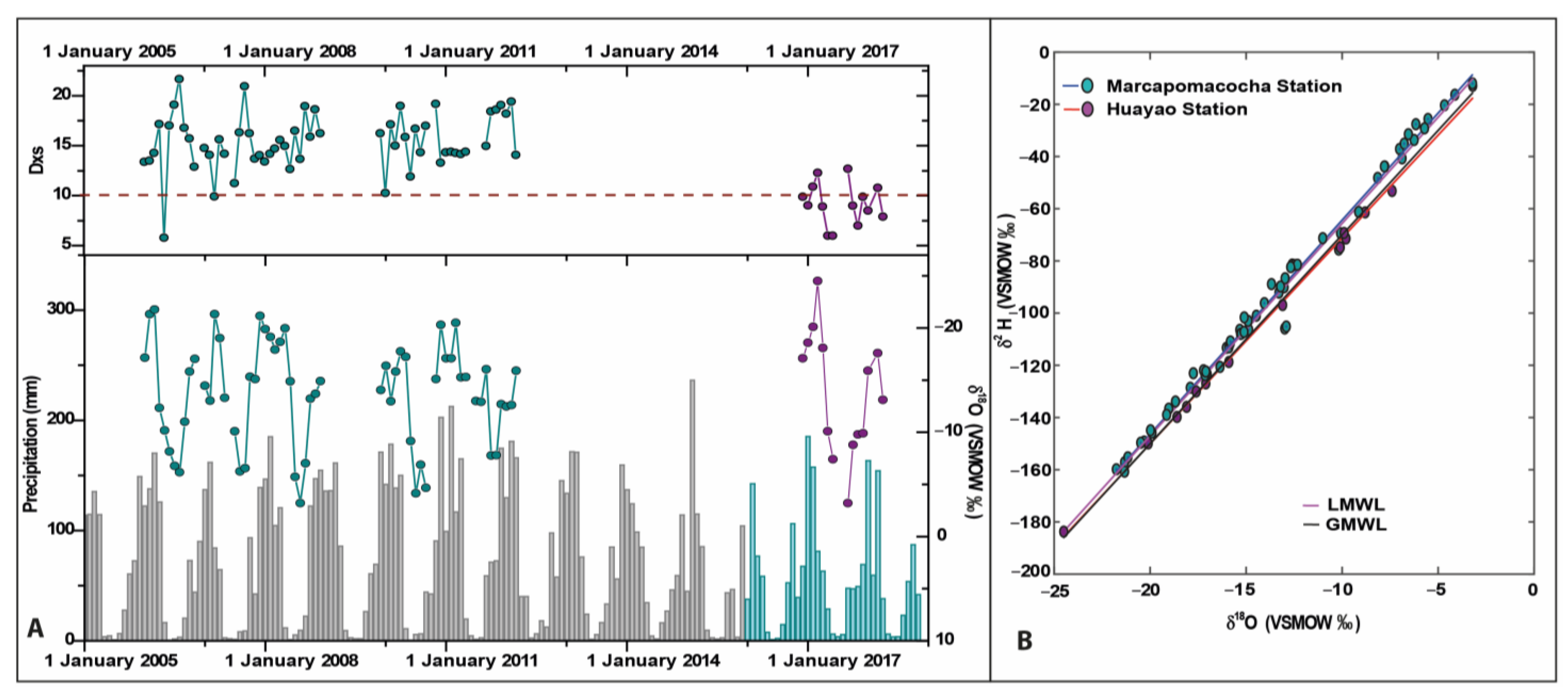 Water 15 01867 g002 Water 15 01867 g002