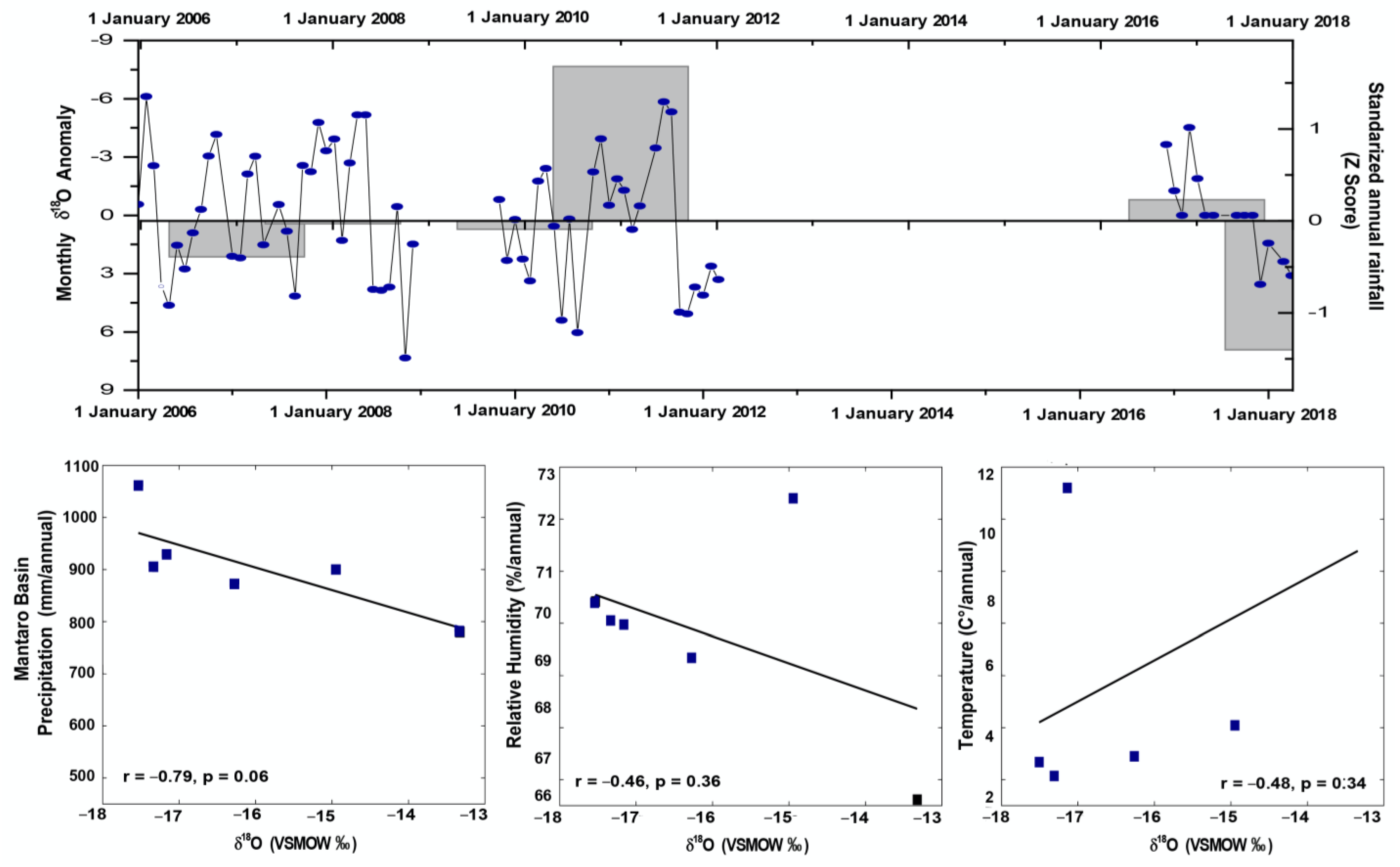 Water 15 01867 g003 Water 15 01867 g003