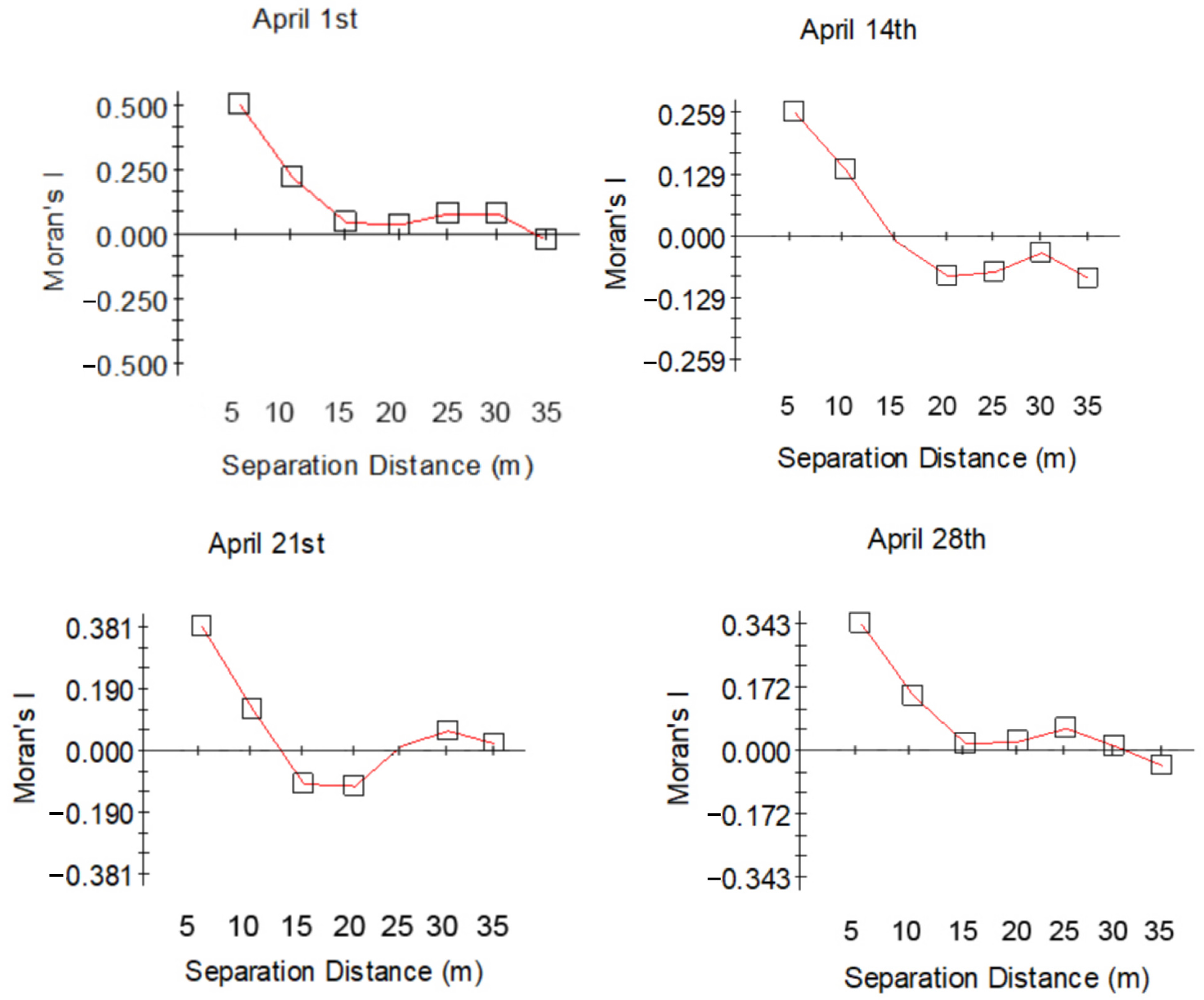 Water 15 01868 g003a