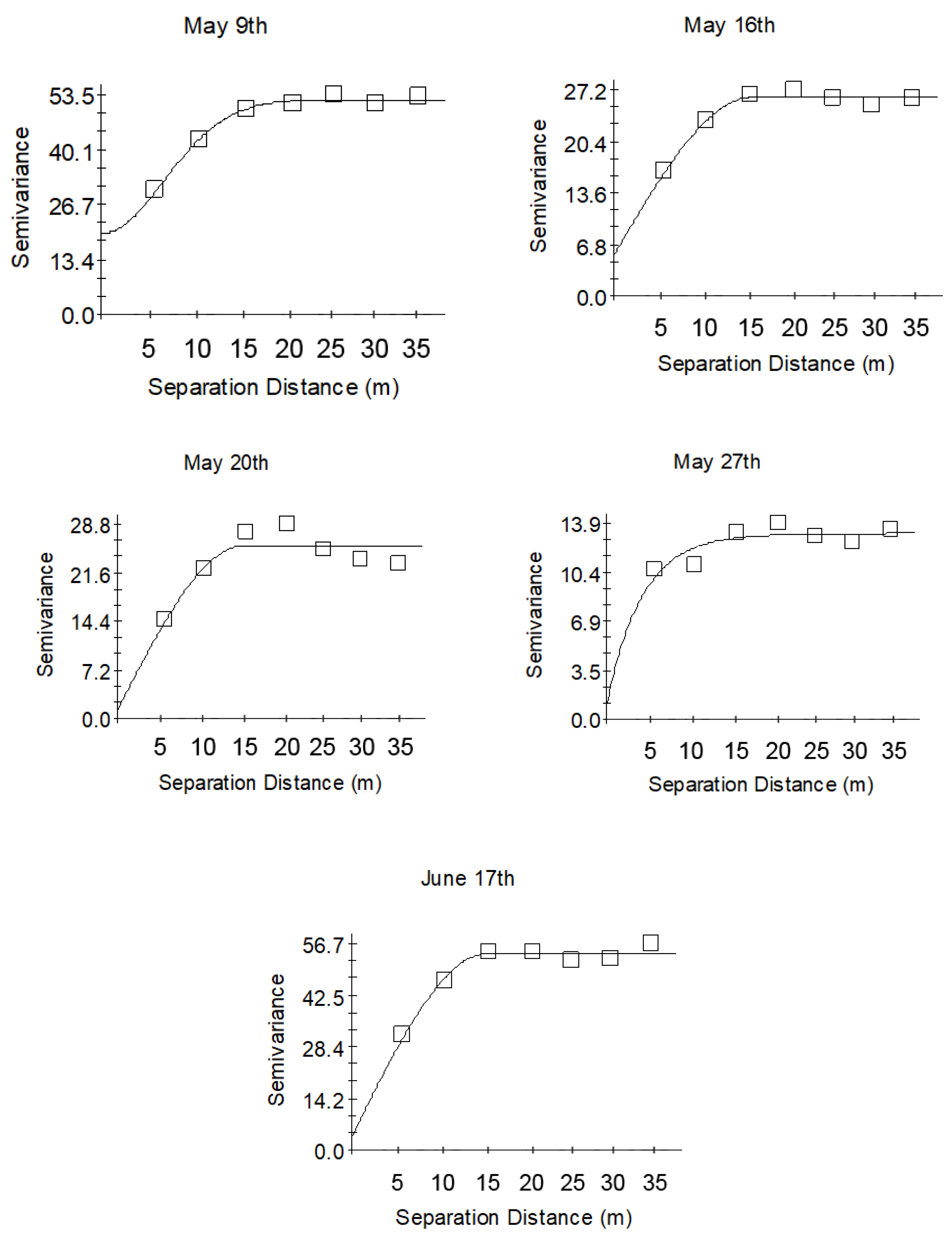 Water 15 01868 g004b