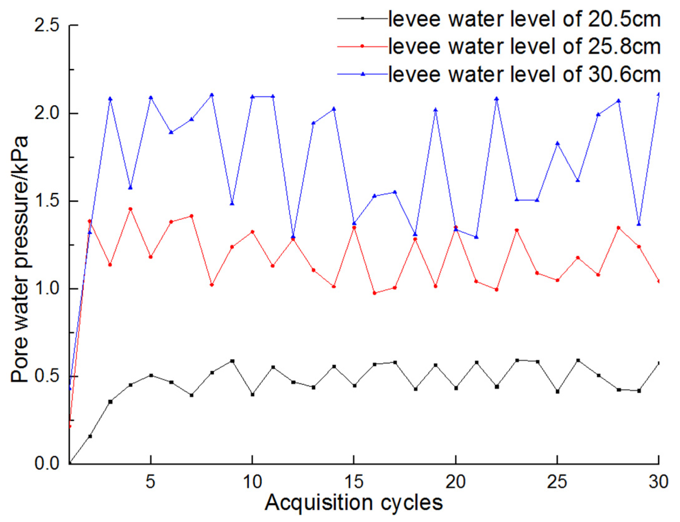 Water 15 01874 g012