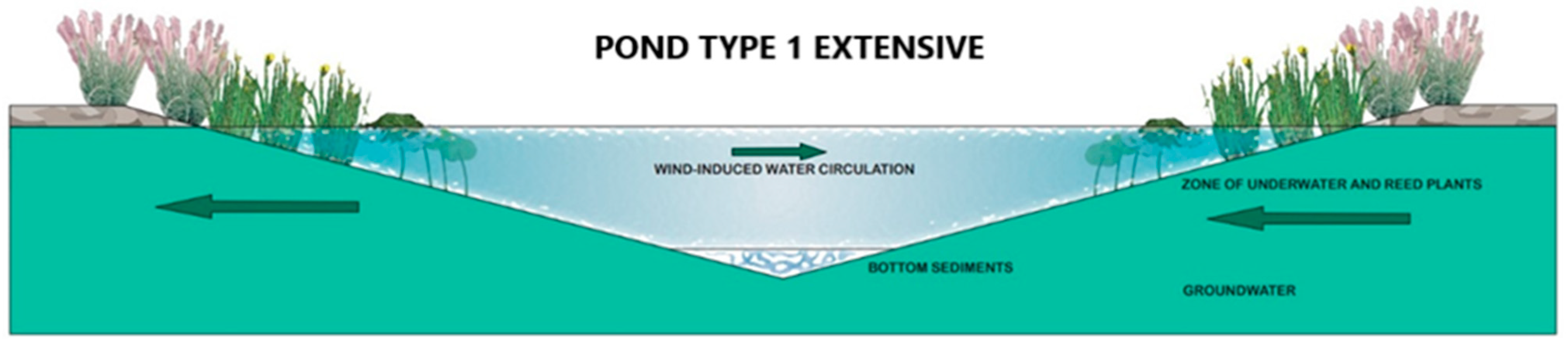 Water 15 01878 g003 Water 15 01878 g003