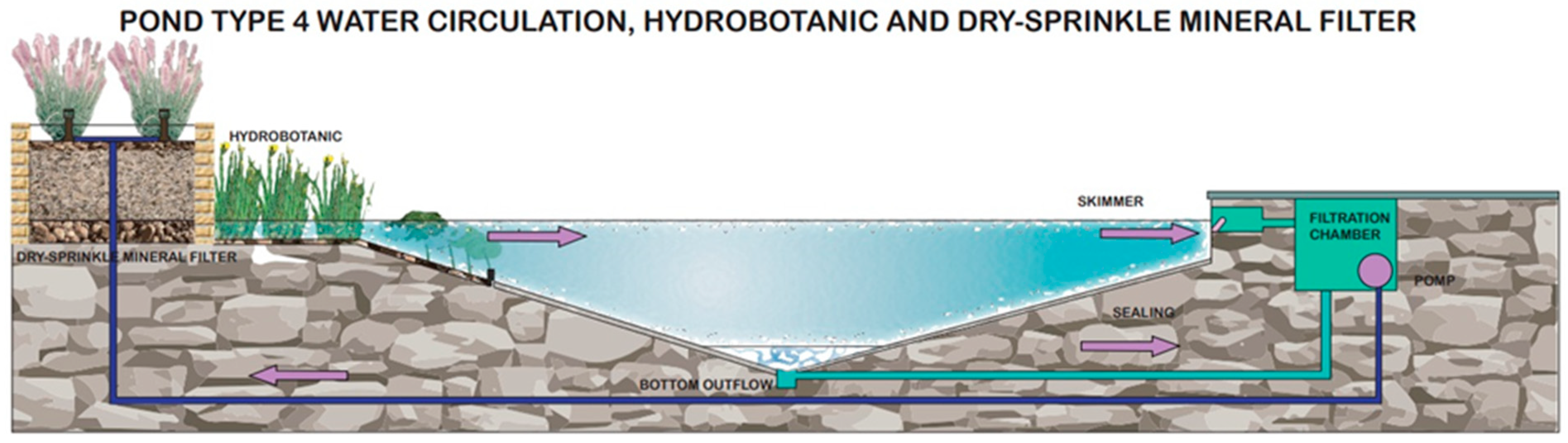 Water 15 01878 g007 Water 15 01878 g007