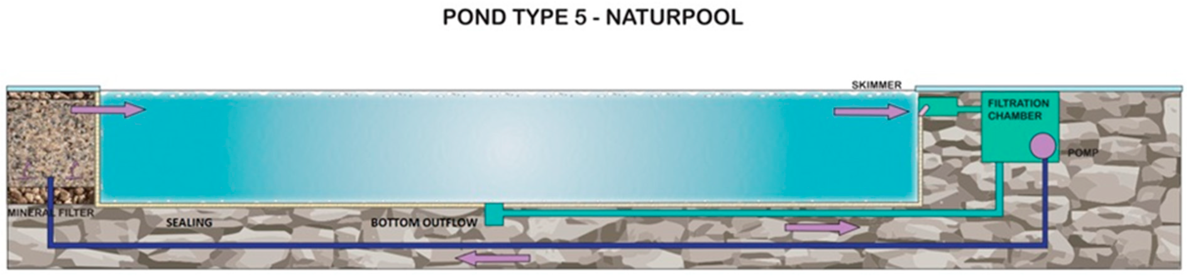 Water 15 01878 g009 Water 15 01878 g009