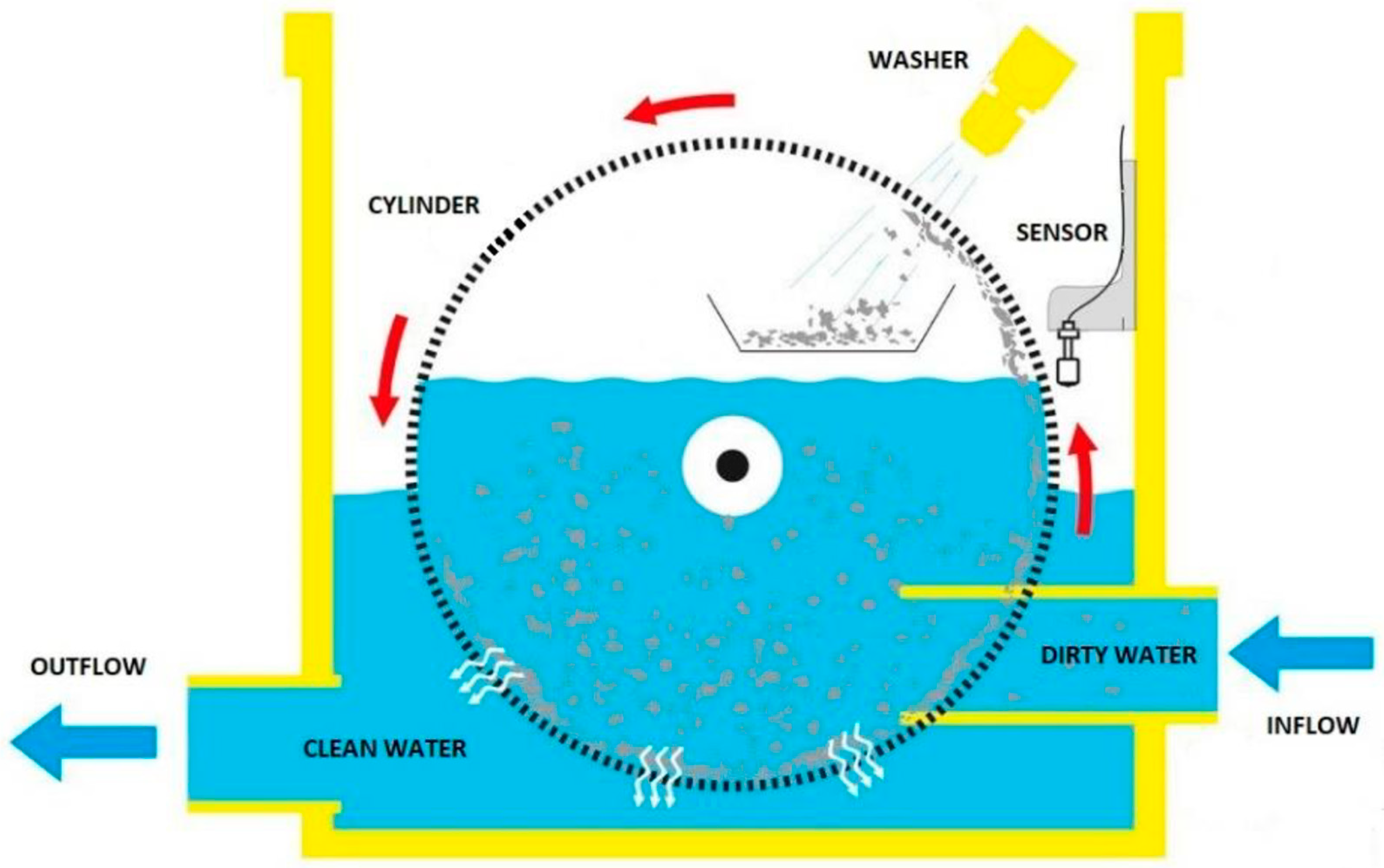 Water 15 01878 g010 Water 15 01878 g010